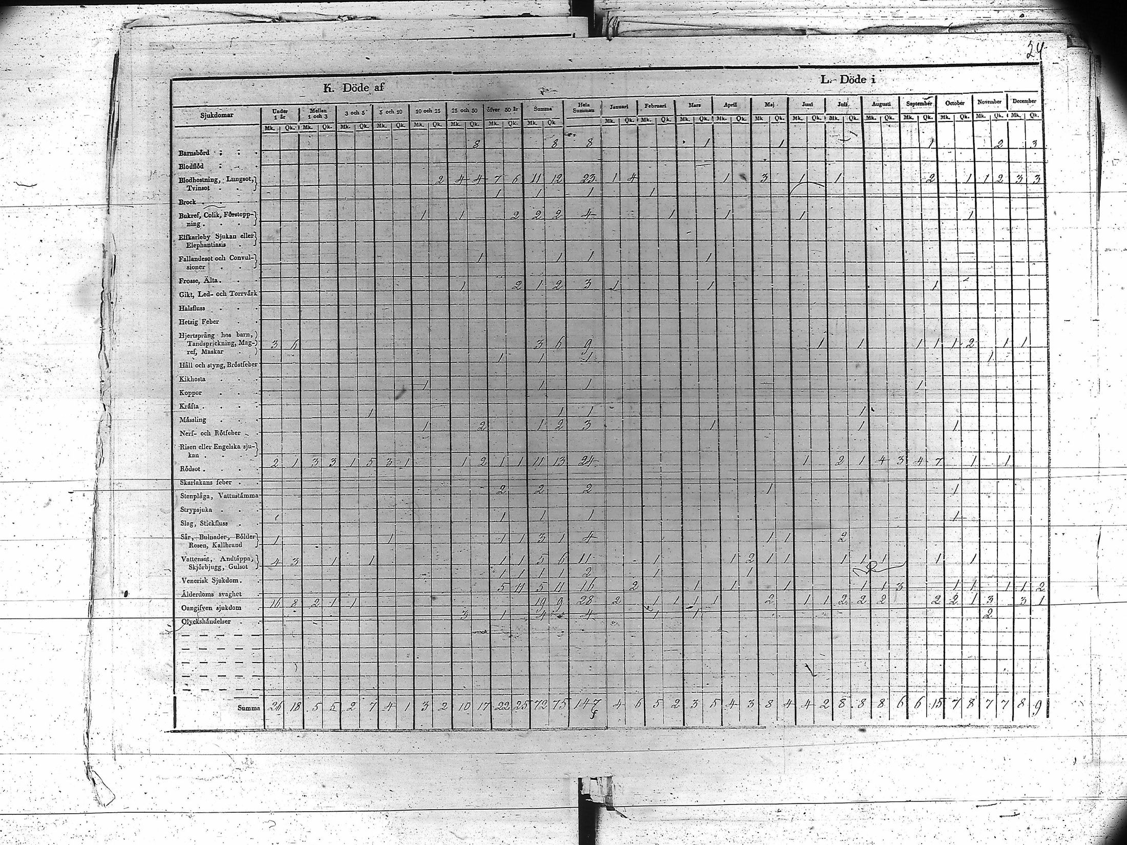 [ ../kirjat/Kirkonkirjat/kankaanpaa/vakilukutauluja_1855-1877_va161-162/kuvat/24.jpg ]