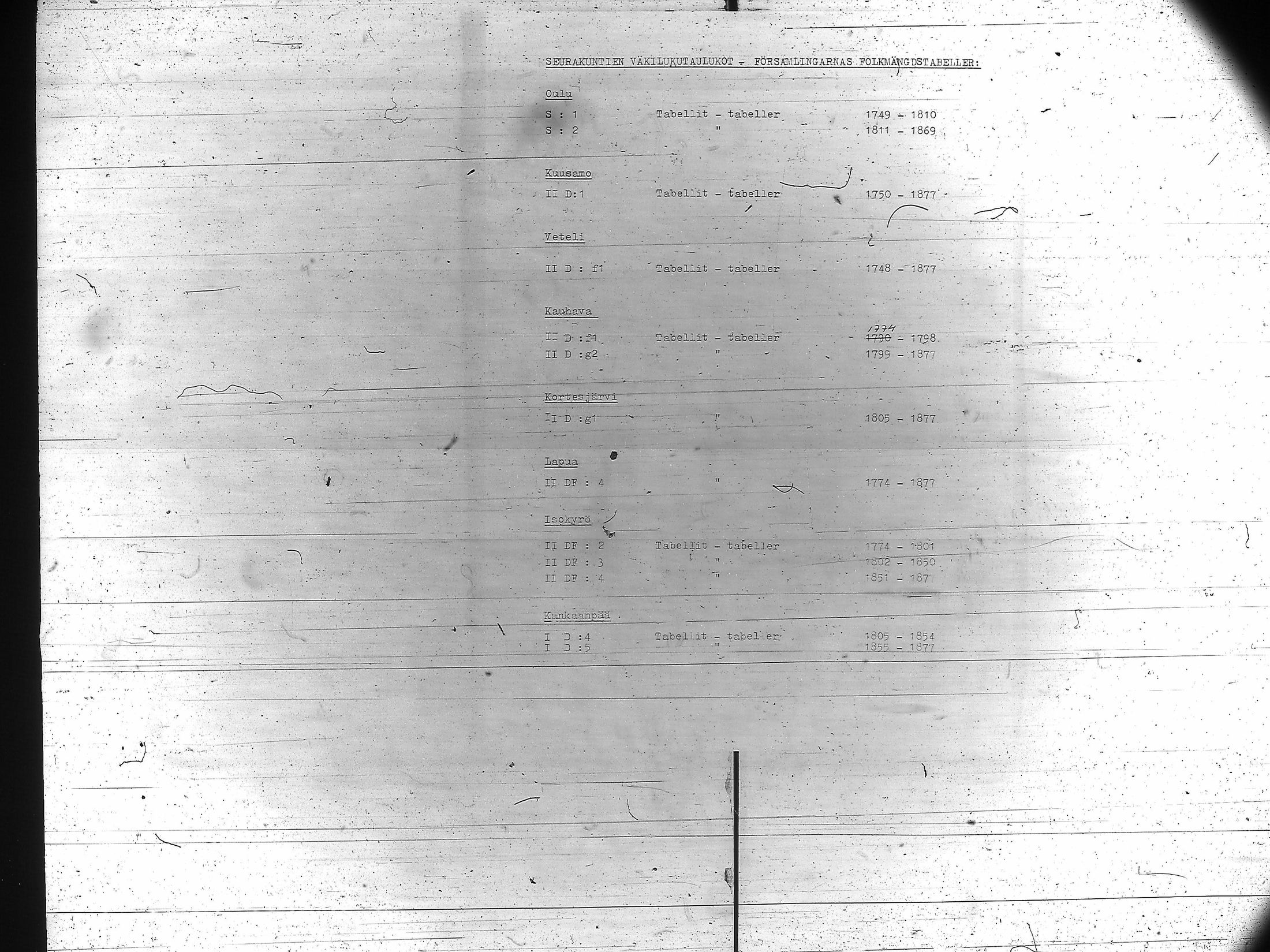 [ ../kirjat/Kirkonkirjat/kankaanpaa/vakilukutauluja_1855-1877_va161-162/kuvat/28.jpg ]