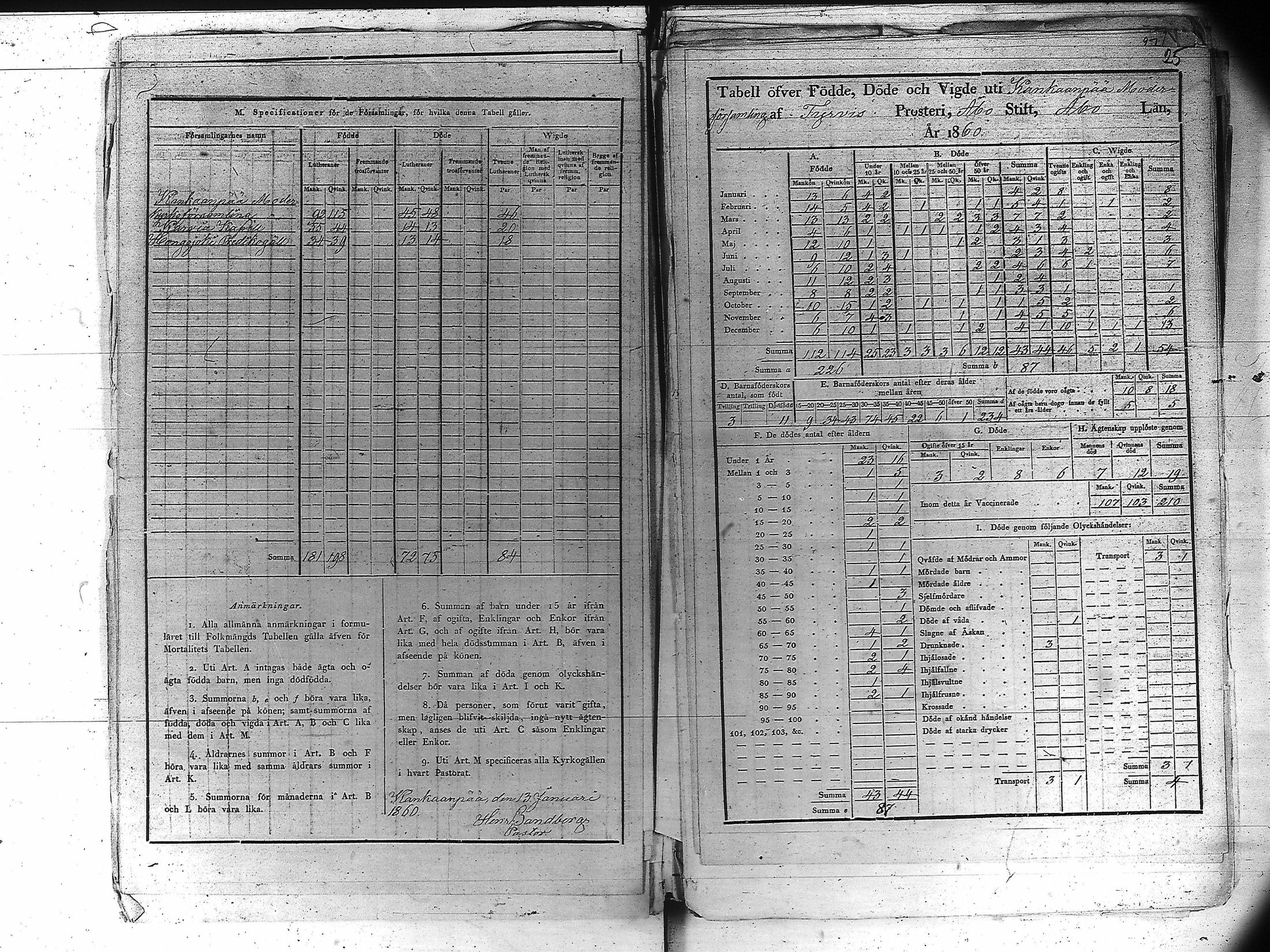 [ ../kirjat/Kirkonkirjat/kankaanpaa/vakilukutauluja_1855-1877_va161-162/kuvat/36.jpg ]