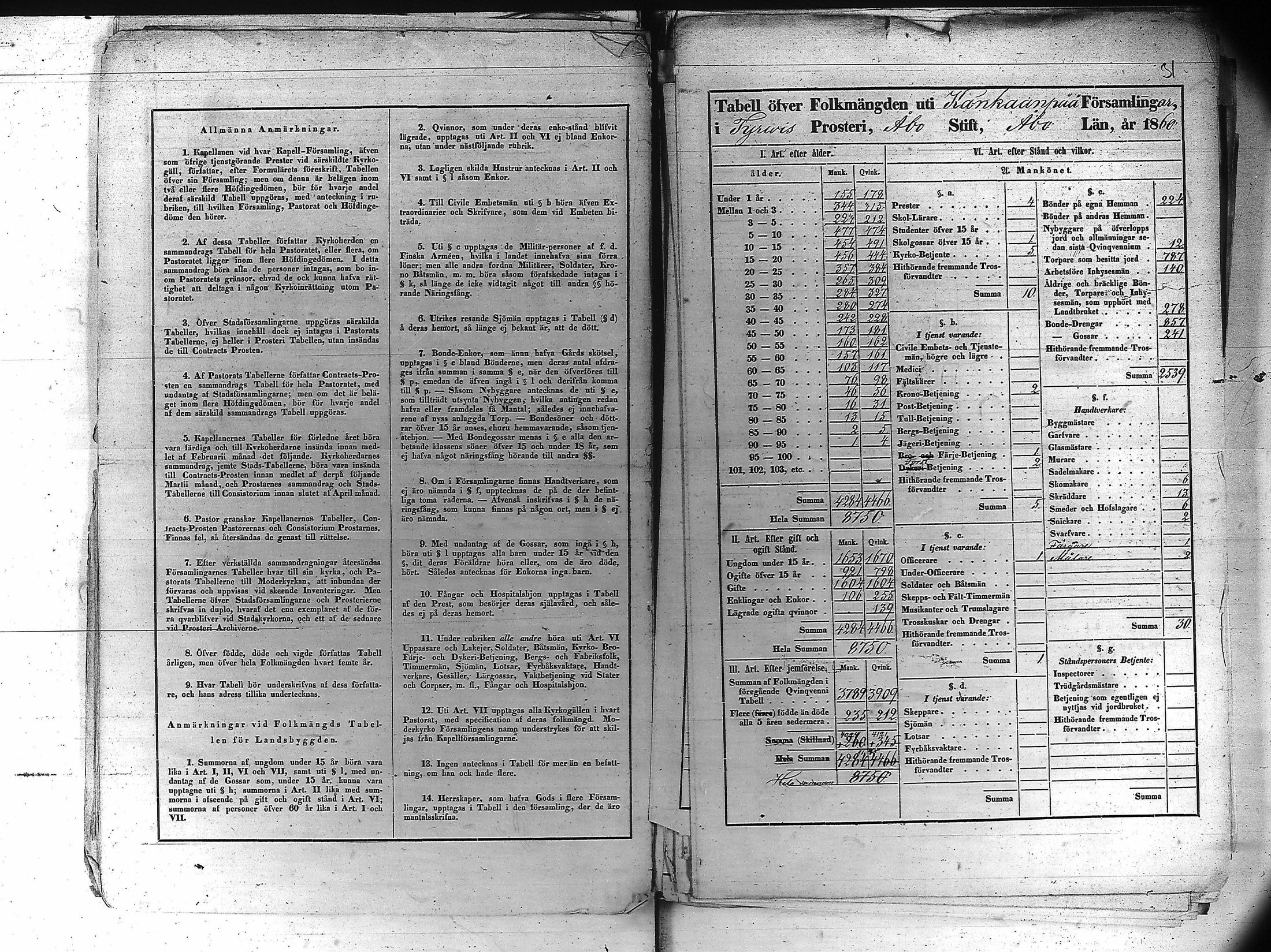 [ ../kirjat/Kirkonkirjat/kankaanpaa/vakilukutauluja_1855-1877_va161-162/kuvat/42.jpg ]