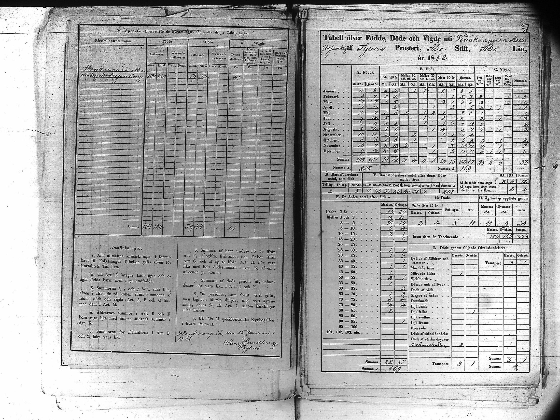 [ ../kirjat/Kirkonkirjat/kankaanpaa/vakilukutauluja_1855-1877_va161-162/kuvat/48.jpg ]