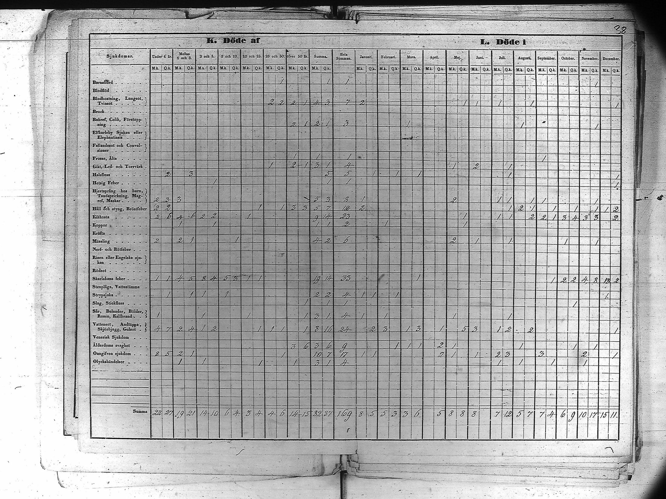 [ ../kirjat/Kirkonkirjat/kankaanpaa/vakilukutauluja_1855-1877_va161-162/kuvat/49.jpg ]