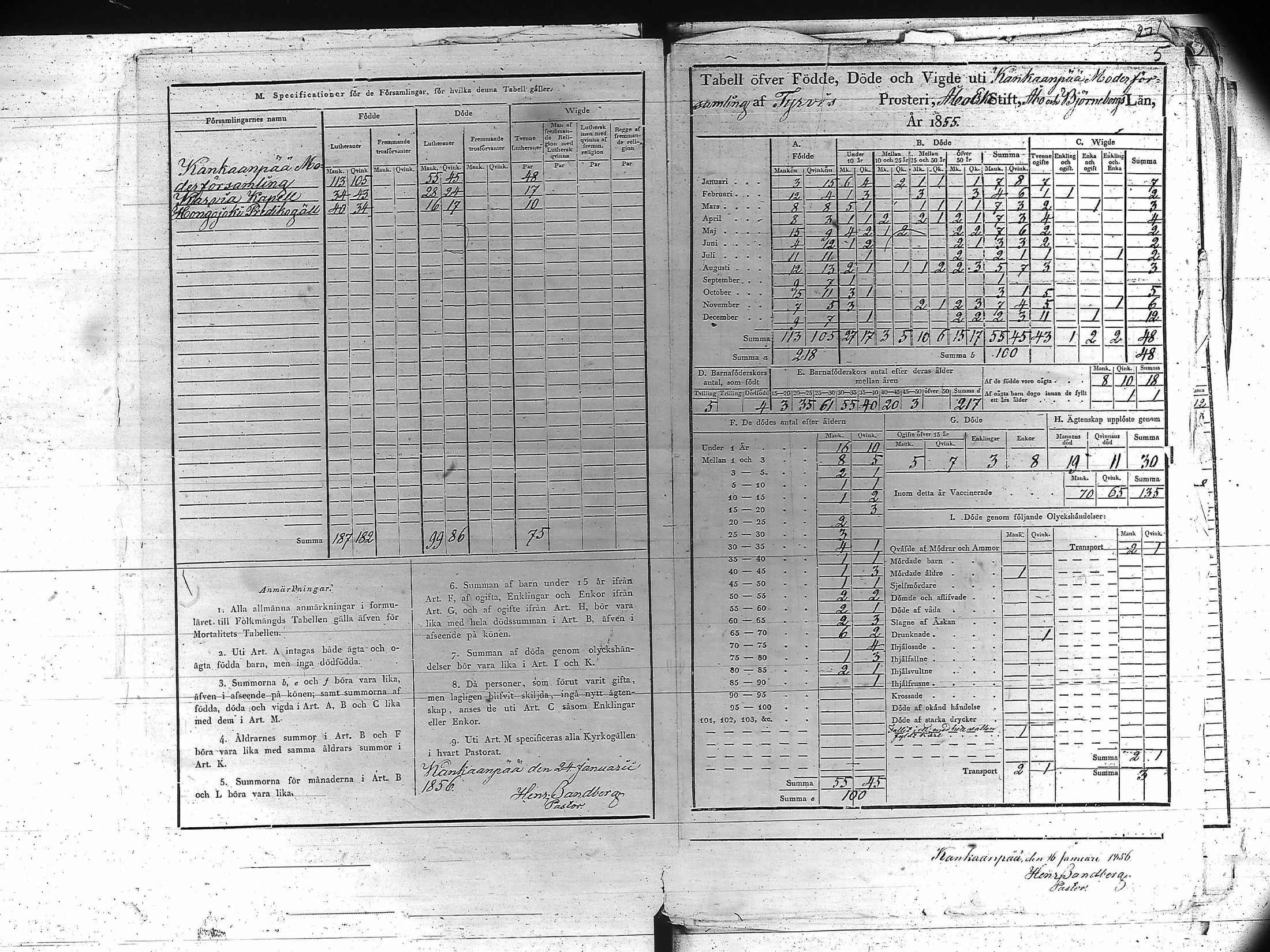 [ ../kirjat/Kirkonkirjat/kankaanpaa/vakilukutauluja_1855-1877_va161-162/kuvat/5.jpg ]