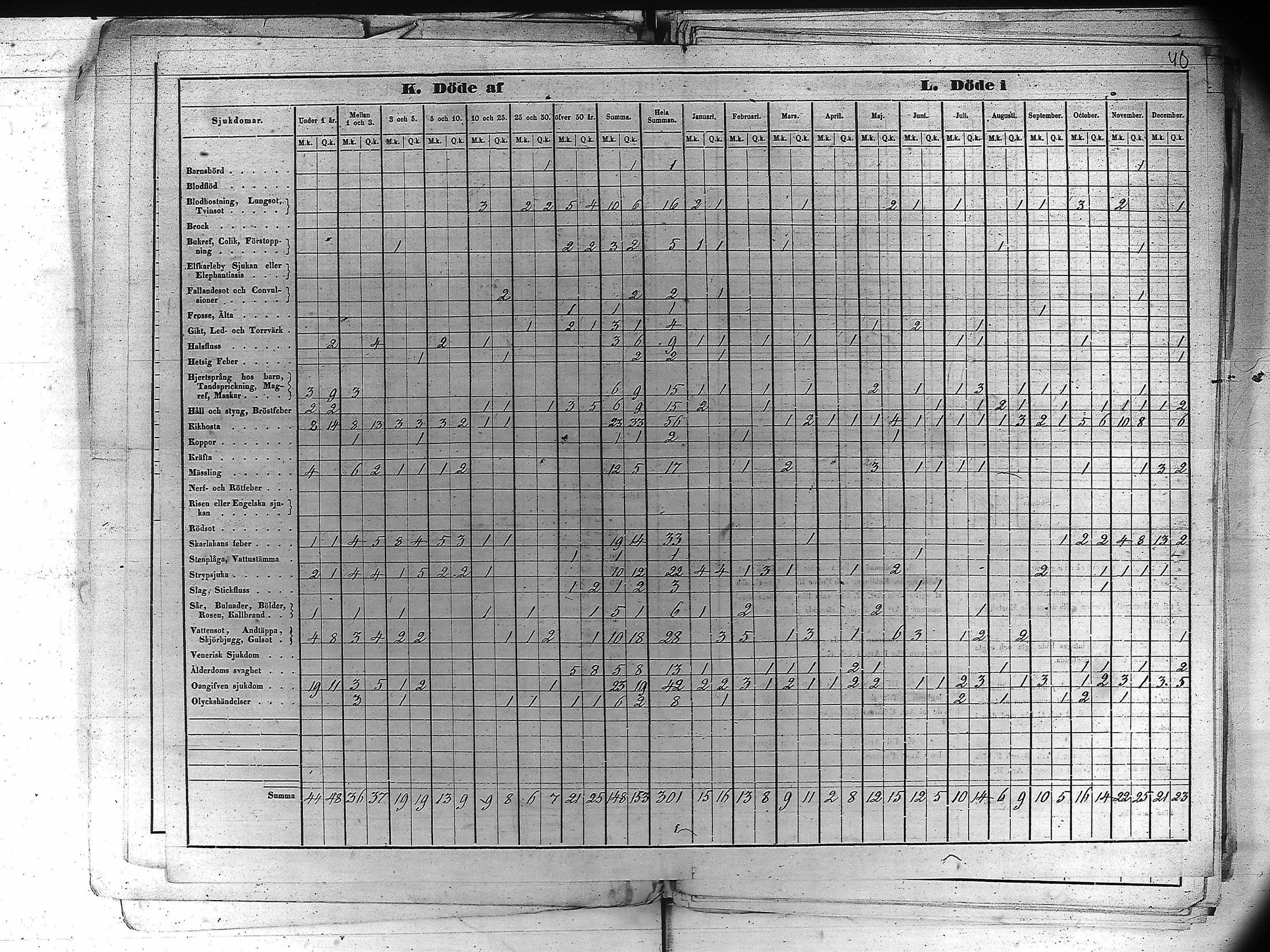 [ ../kirjat/Kirkonkirjat/kankaanpaa/vakilukutauluja_1855-1877_va161-162/kuvat/51.jpg ]