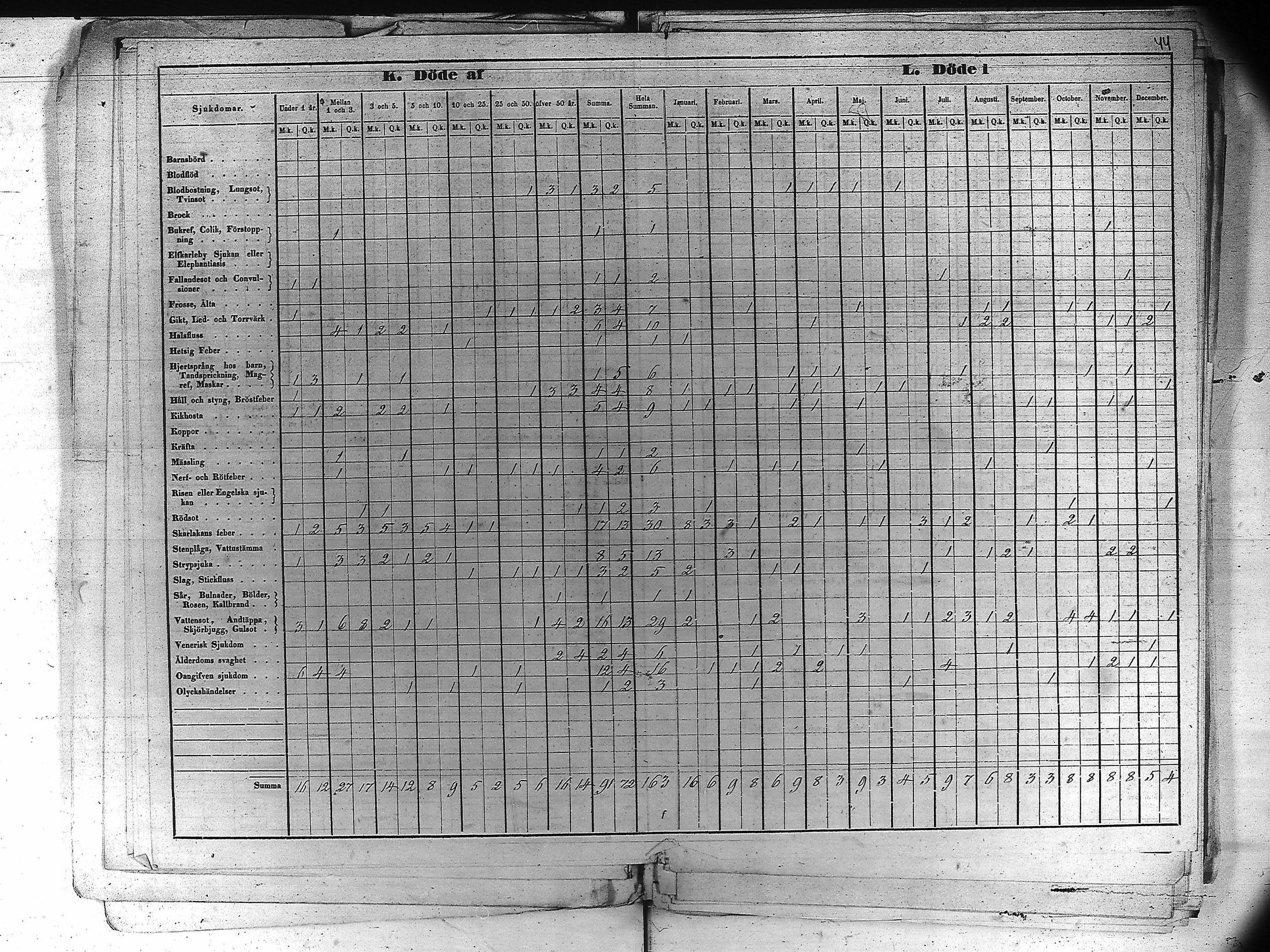 [ ../kirjat/Kirkonkirjat/kankaanpaa/vakilukutauluja_1855-1877_va161-162/kuvat/55.jpg ]