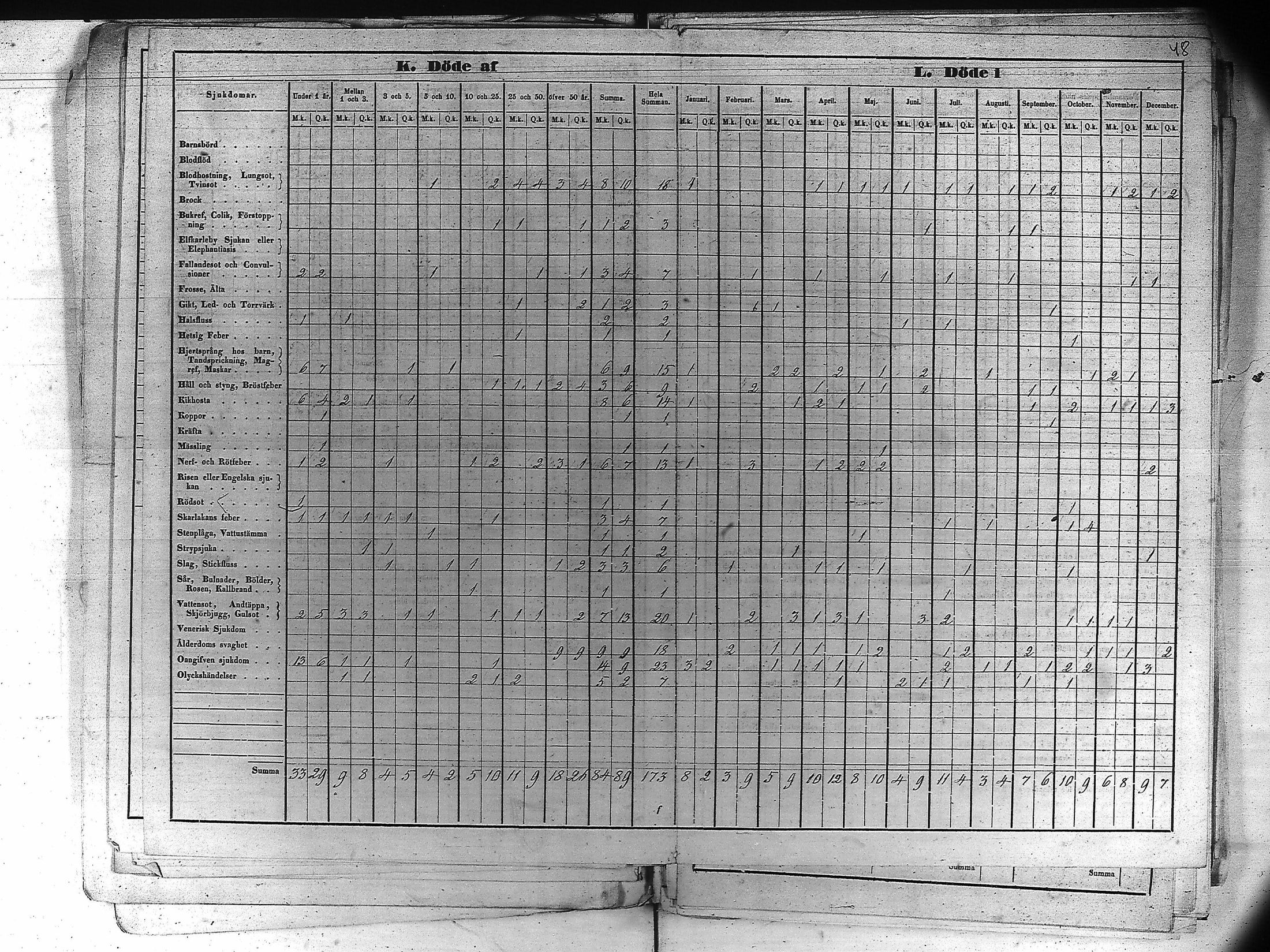 [ ../kirjat/Kirkonkirjat/kankaanpaa/vakilukutauluja_1855-1877_va161-162/kuvat/59.jpg ]