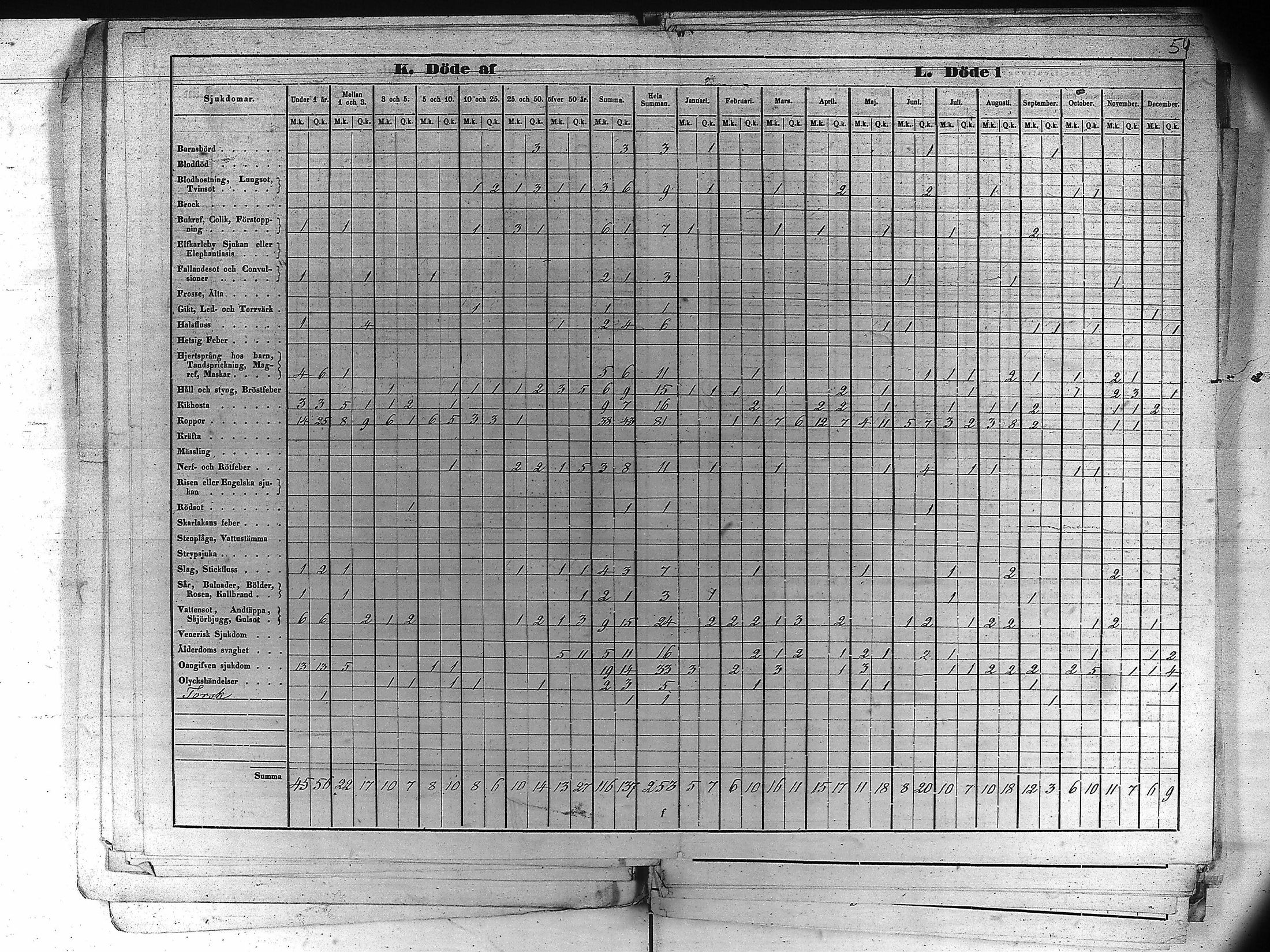 [ ../kirjat/Kirkonkirjat/kankaanpaa/vakilukutauluja_1855-1877_va161-162/kuvat/65.jpg ]