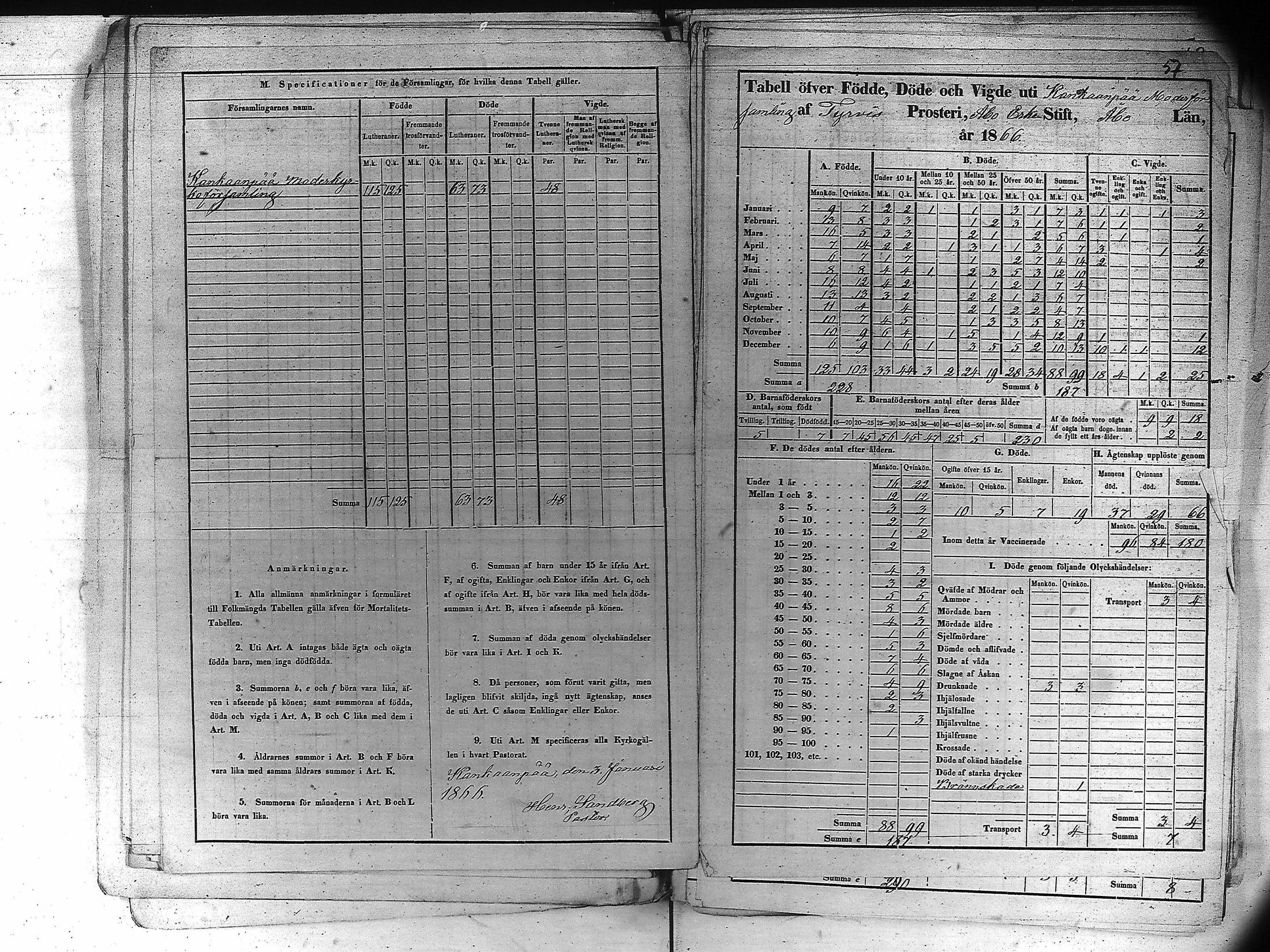 [ ../kirjat/Kirkonkirjat/kankaanpaa/vakilukutauluja_1855-1877_va161-162/kuvat/68.jpg ]