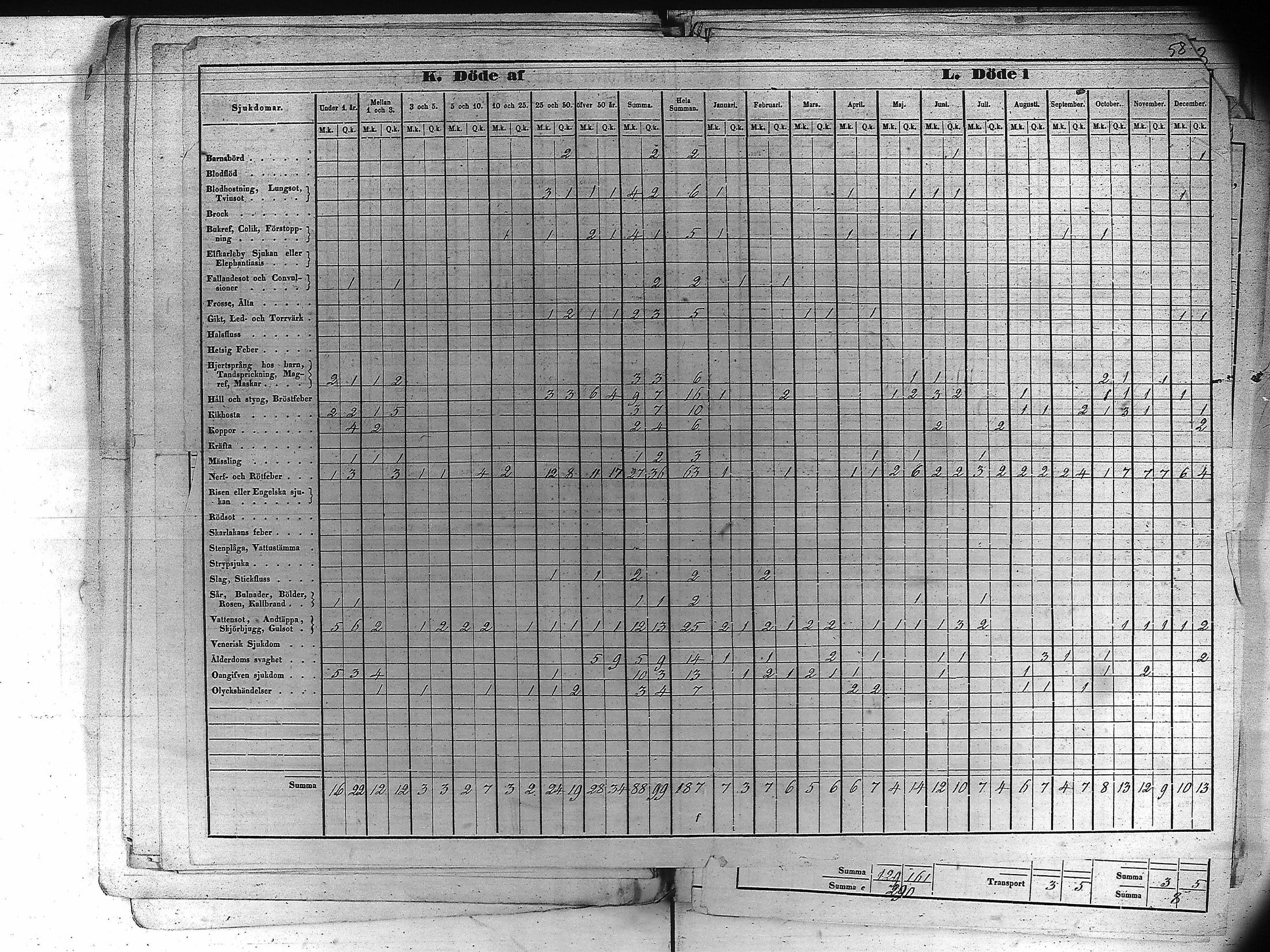 [ ../kirjat/Kirkonkirjat/kankaanpaa/vakilukutauluja_1855-1877_va161-162/kuvat/69.jpg ]