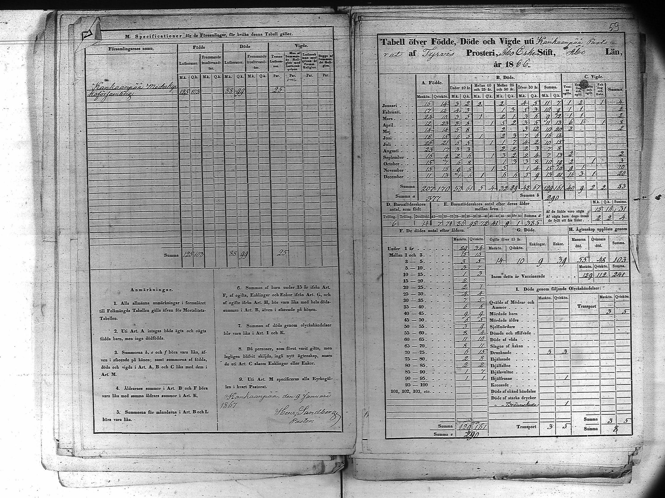 [ ../kirjat/Kirkonkirjat/kankaanpaa/vakilukutauluja_1855-1877_va161-162/kuvat/70.jpg ]