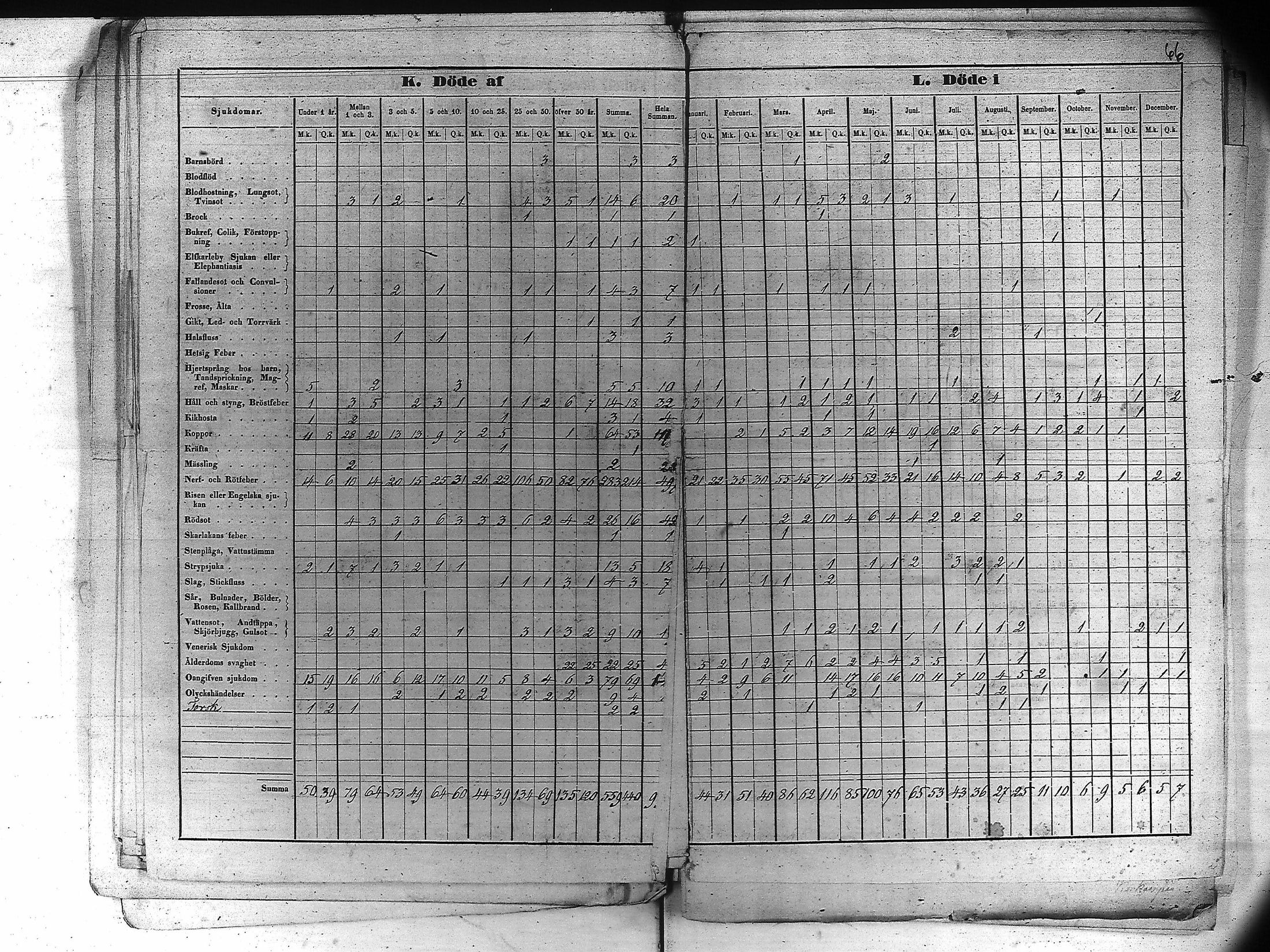 [ ../kirjat/Kirkonkirjat/kankaanpaa/vakilukutauluja_1855-1877_va161-162/kuvat/77.jpg ]