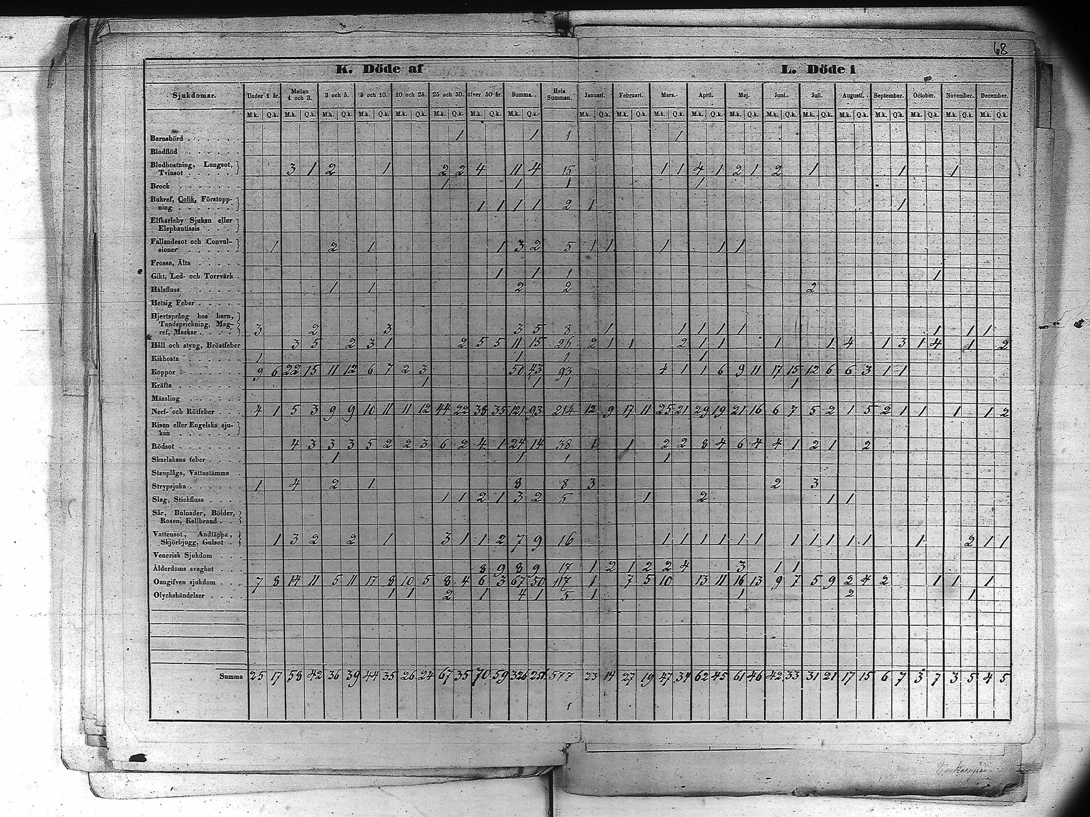 [ ../kirjat/Kirkonkirjat/kankaanpaa/vakilukutauluja_1855-1877_va161-162/kuvat/79.jpg ]
