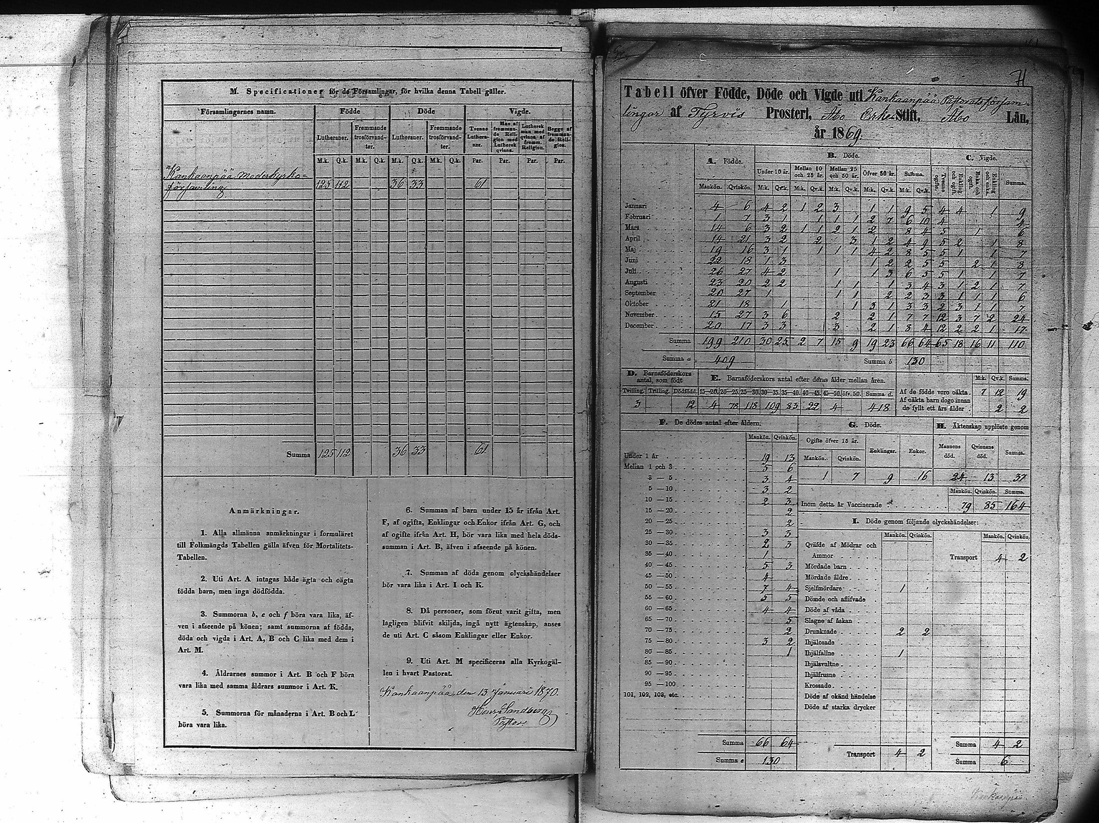 [ ../kirjat/Kirkonkirjat/kankaanpaa/vakilukutauluja_1855-1877_va161-162/kuvat/82.jpg ]