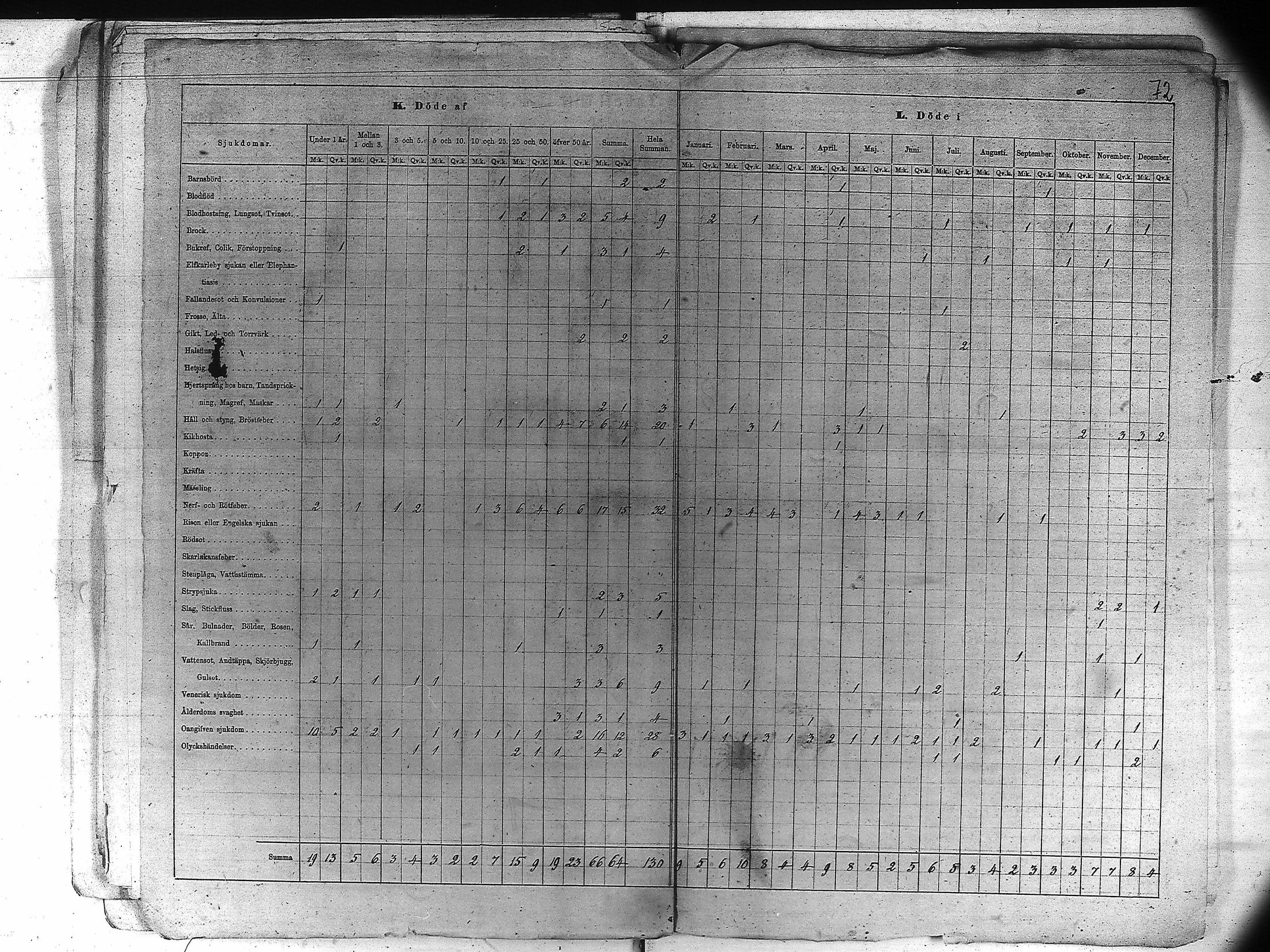 [ ../kirjat/Kirkonkirjat/kankaanpaa/vakilukutauluja_1855-1877_va161-162/kuvat/83.jpg ]