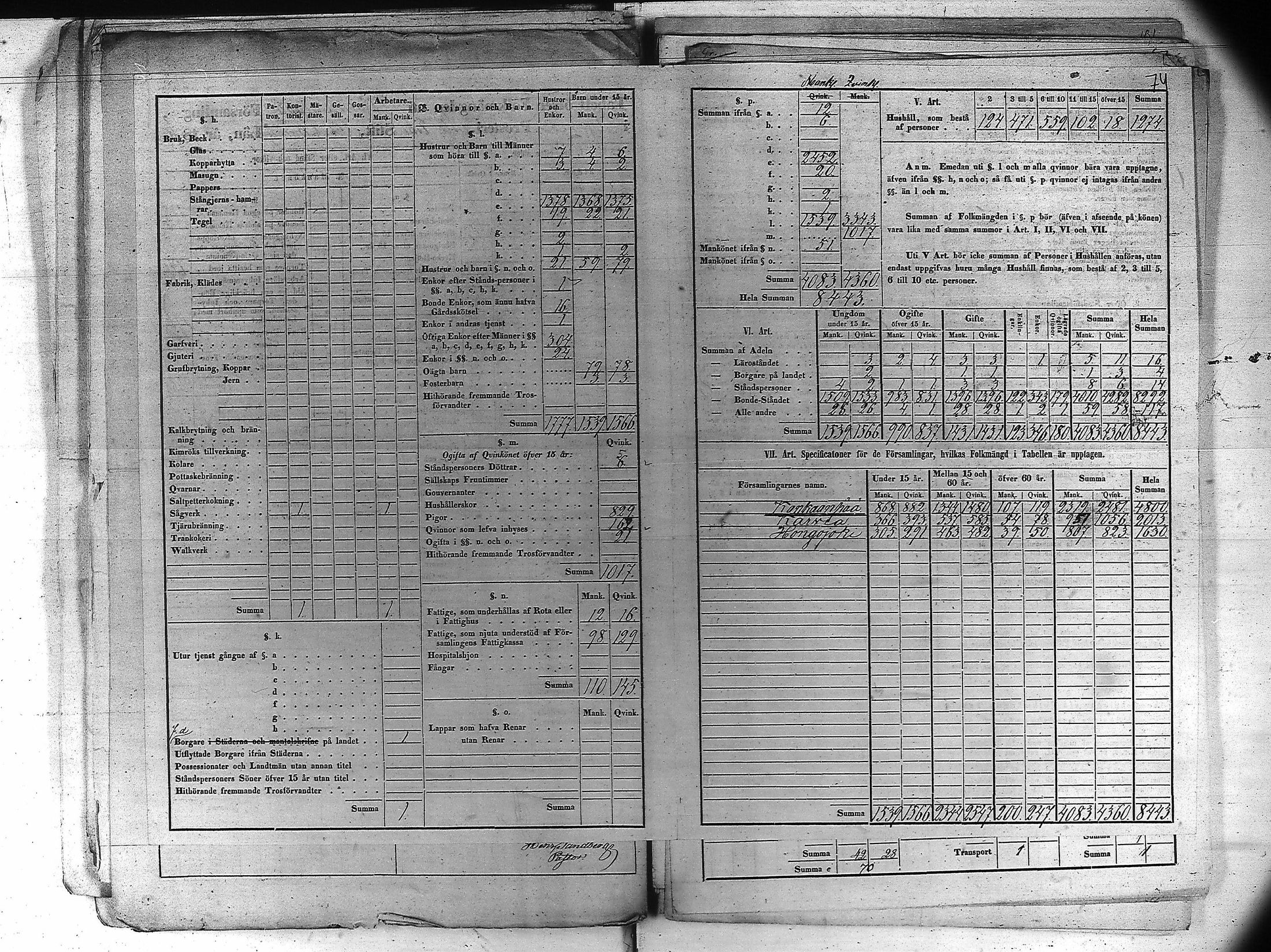 [ ../kirjat/Kirkonkirjat/kankaanpaa/vakilukutauluja_1855-1877_va161-162/kuvat/85.jpg ]