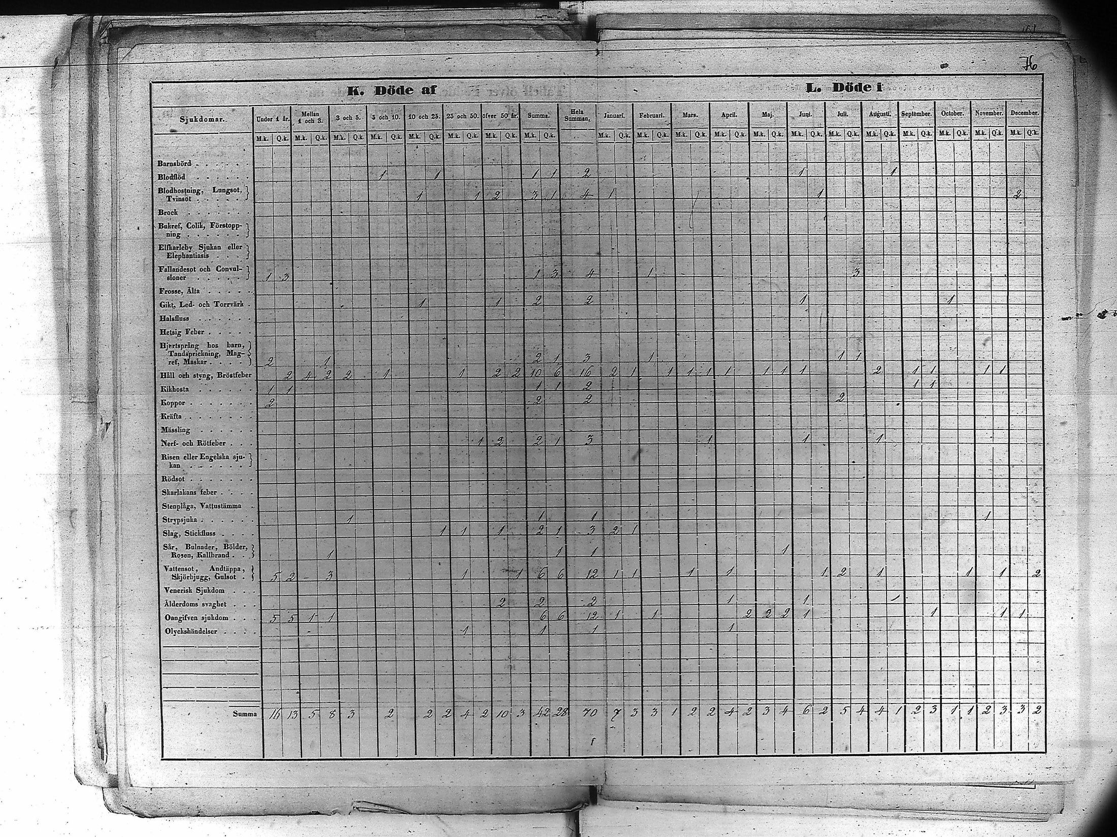 [ ../kirjat/Kirkonkirjat/kankaanpaa/vakilukutauluja_1855-1877_va161-162/kuvat/87.jpg ]