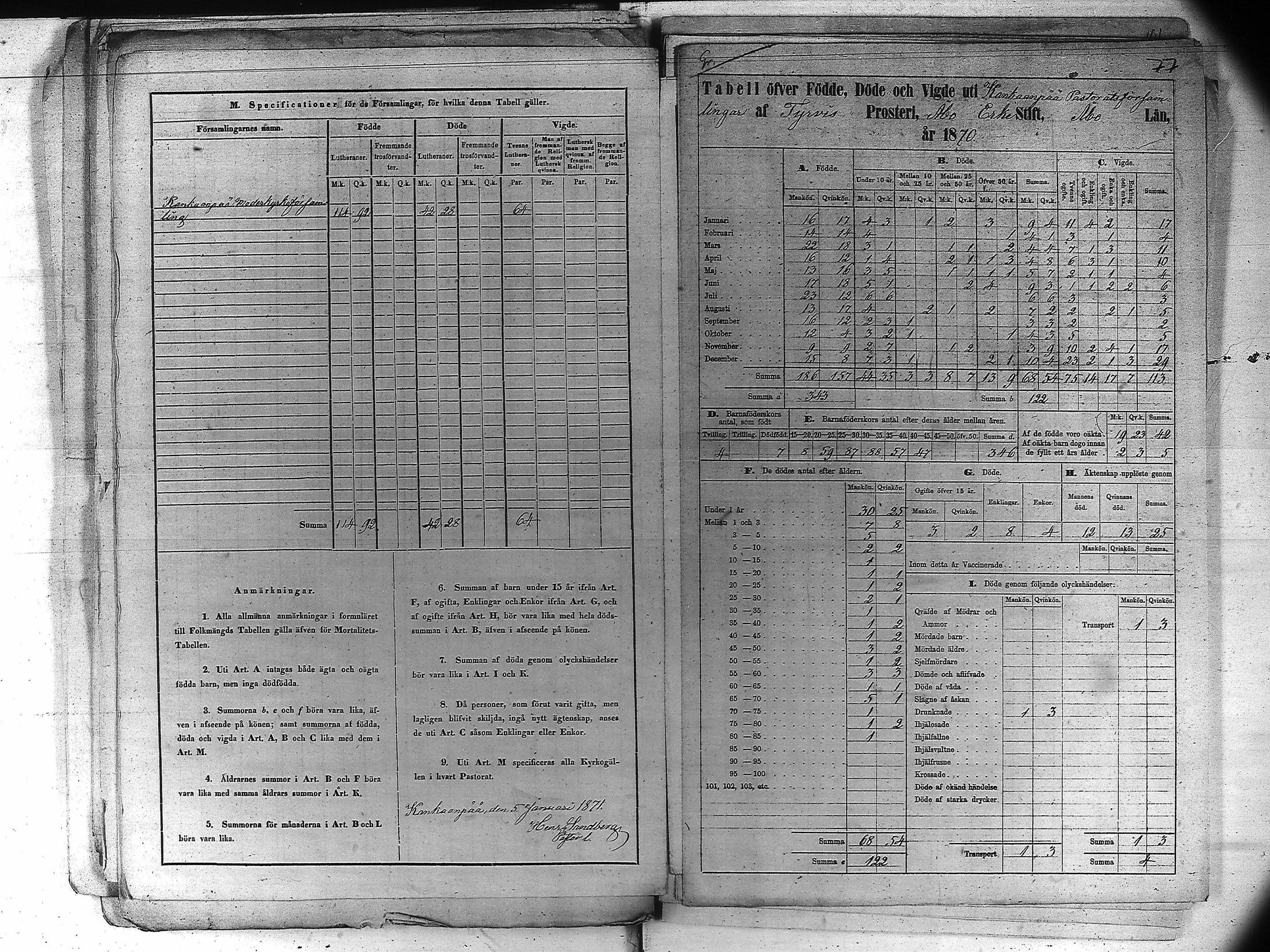 [ ../kirjat/Kirkonkirjat/kankaanpaa/vakilukutauluja_1855-1877_va161-162/kuvat/88.jpg ]
