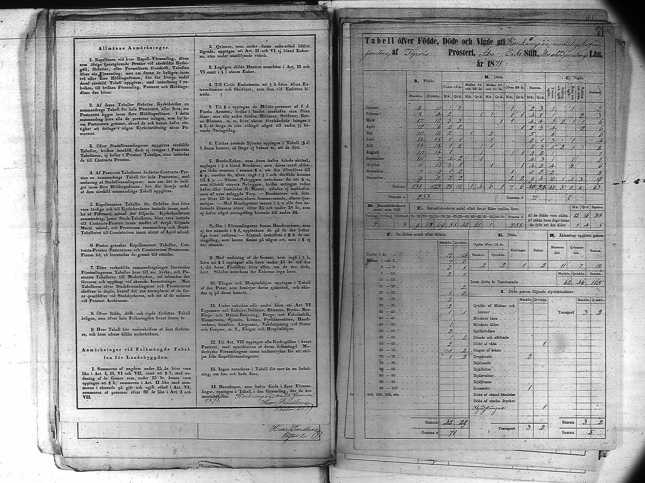 [ ../kirjat/Kirkonkirjat/kankaanpaa/vakilukutauluja_1855-1877_va161-162/kuvat/92.jpg ]
