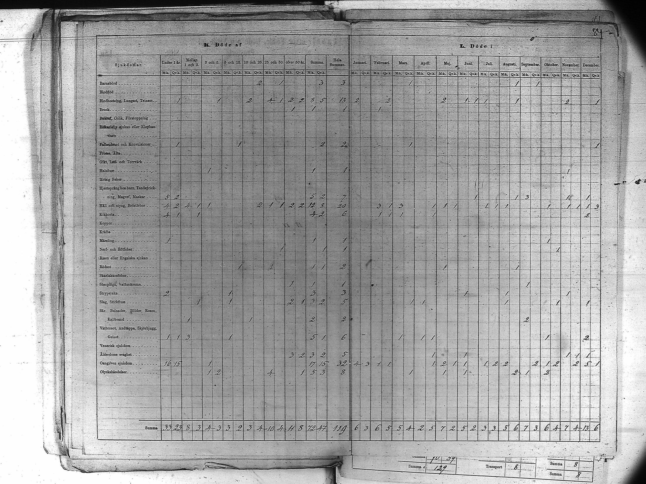 [ ../kirjat/Kirkonkirjat/kankaanpaa/vakilukutauluja_1855-1877_va161-162/kuvat/95.jpg ]