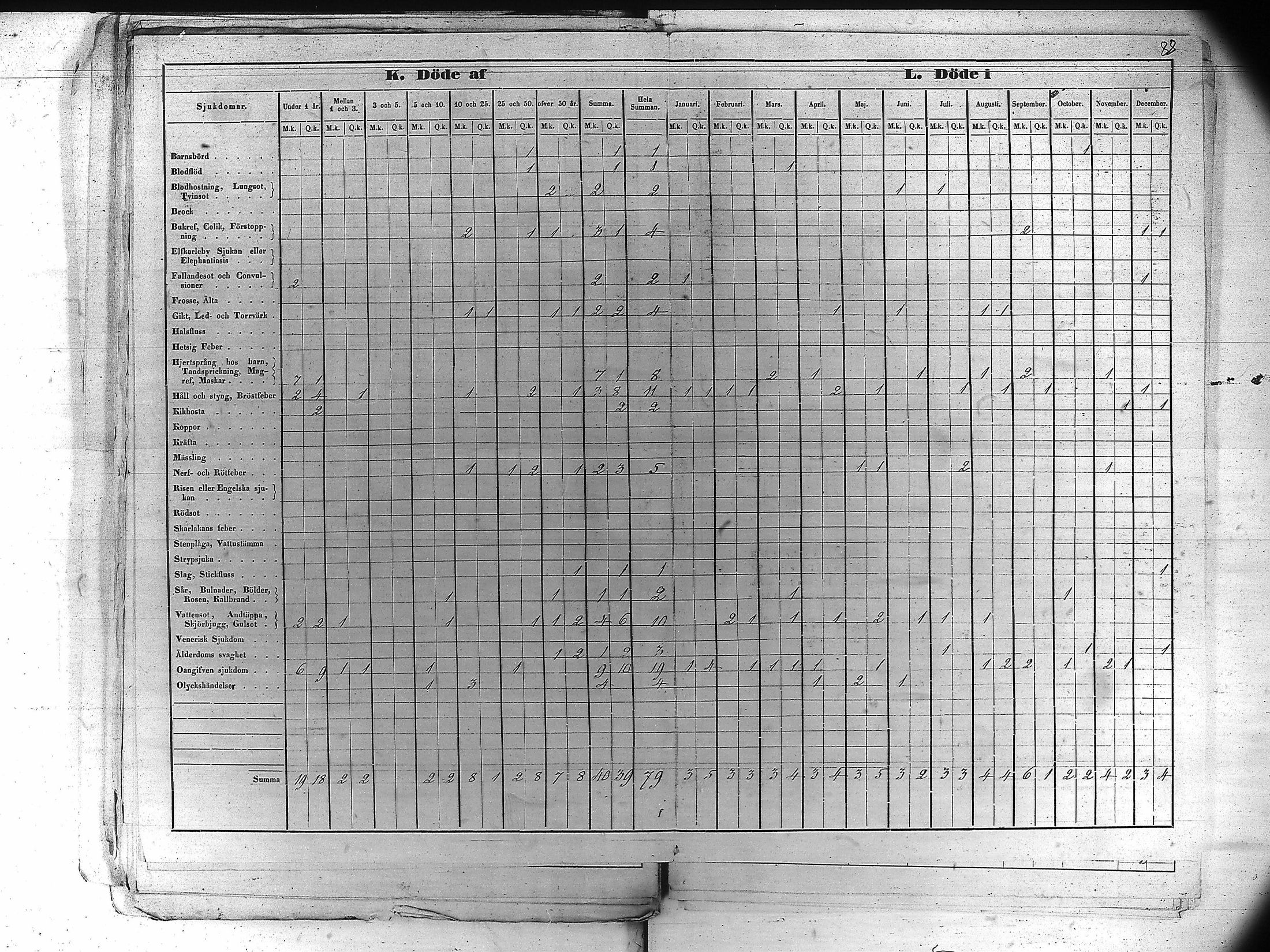 [ ../kirjat/Kirkonkirjat/kankaanpaa/vakilukutauluja_1855-1877_va161-162/kuvat/99.jpg ]