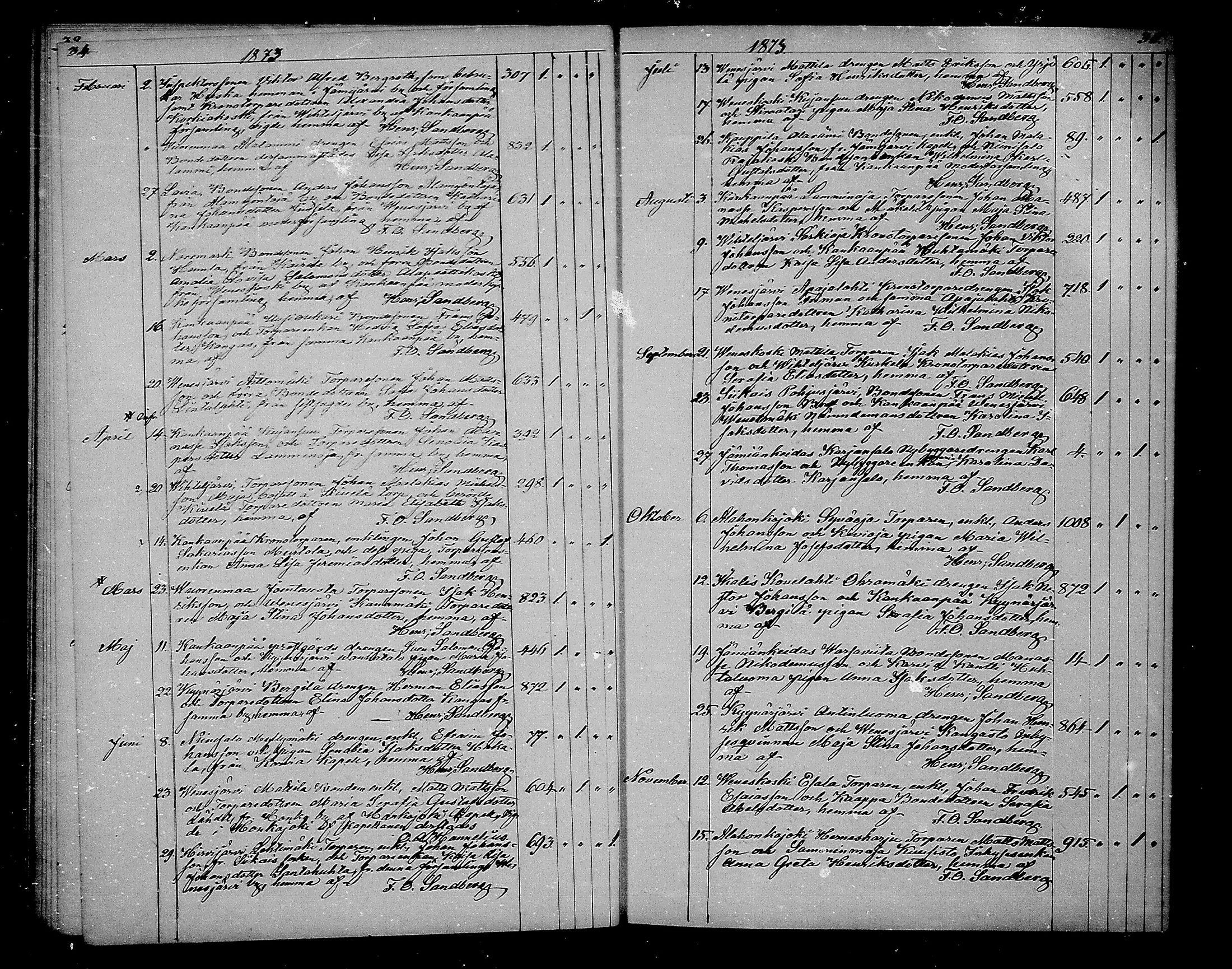 [ ../kirjat/Kirkonkirjat/kankaanpaa/vihityt_1864-1884_mko1-2/kuvat/18.jpg ]
