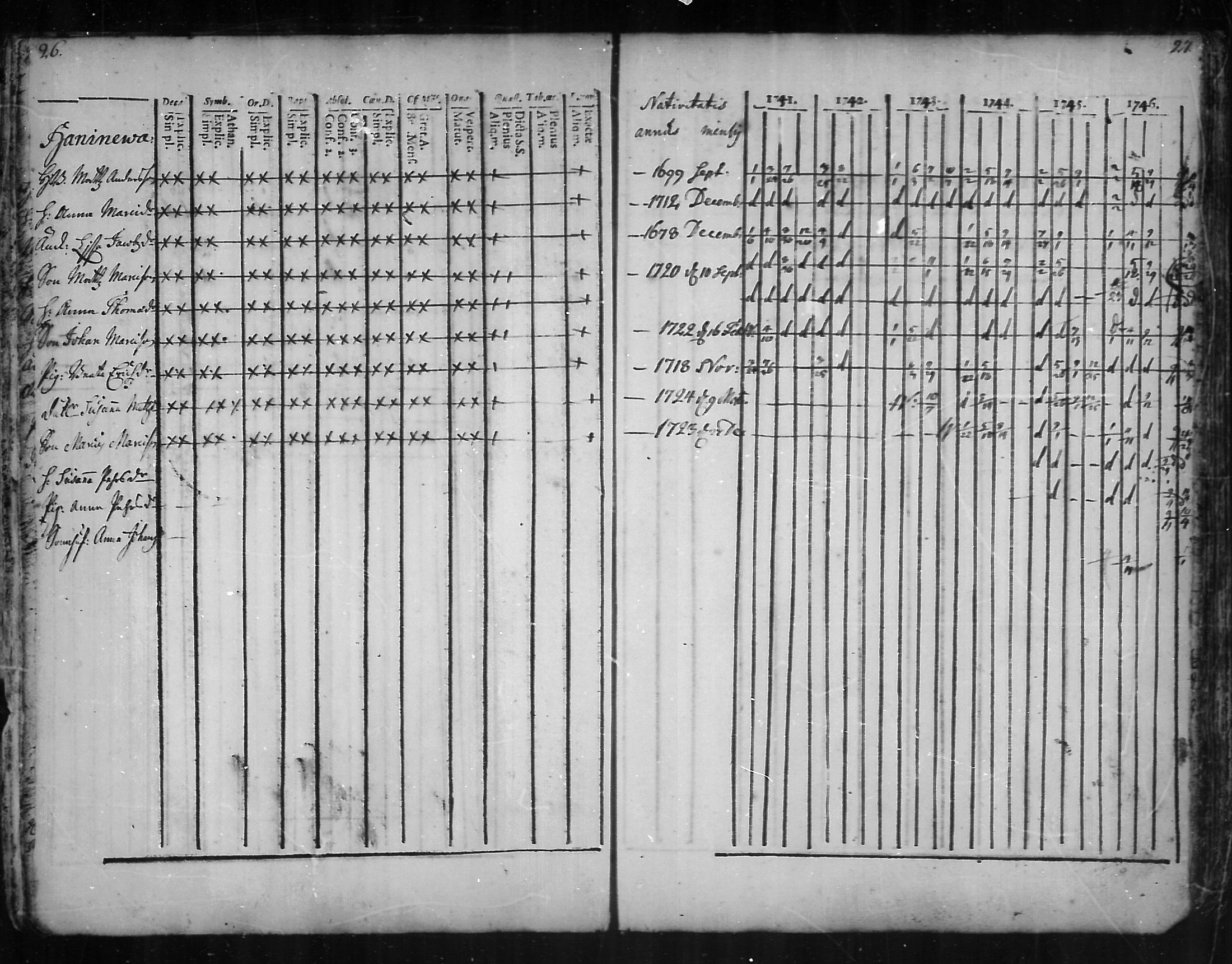 [ ../kirjat/Kirkonkirjat/kannus/rippikirja_1741-1752_mko3-6/kuvat/13.jpg ]