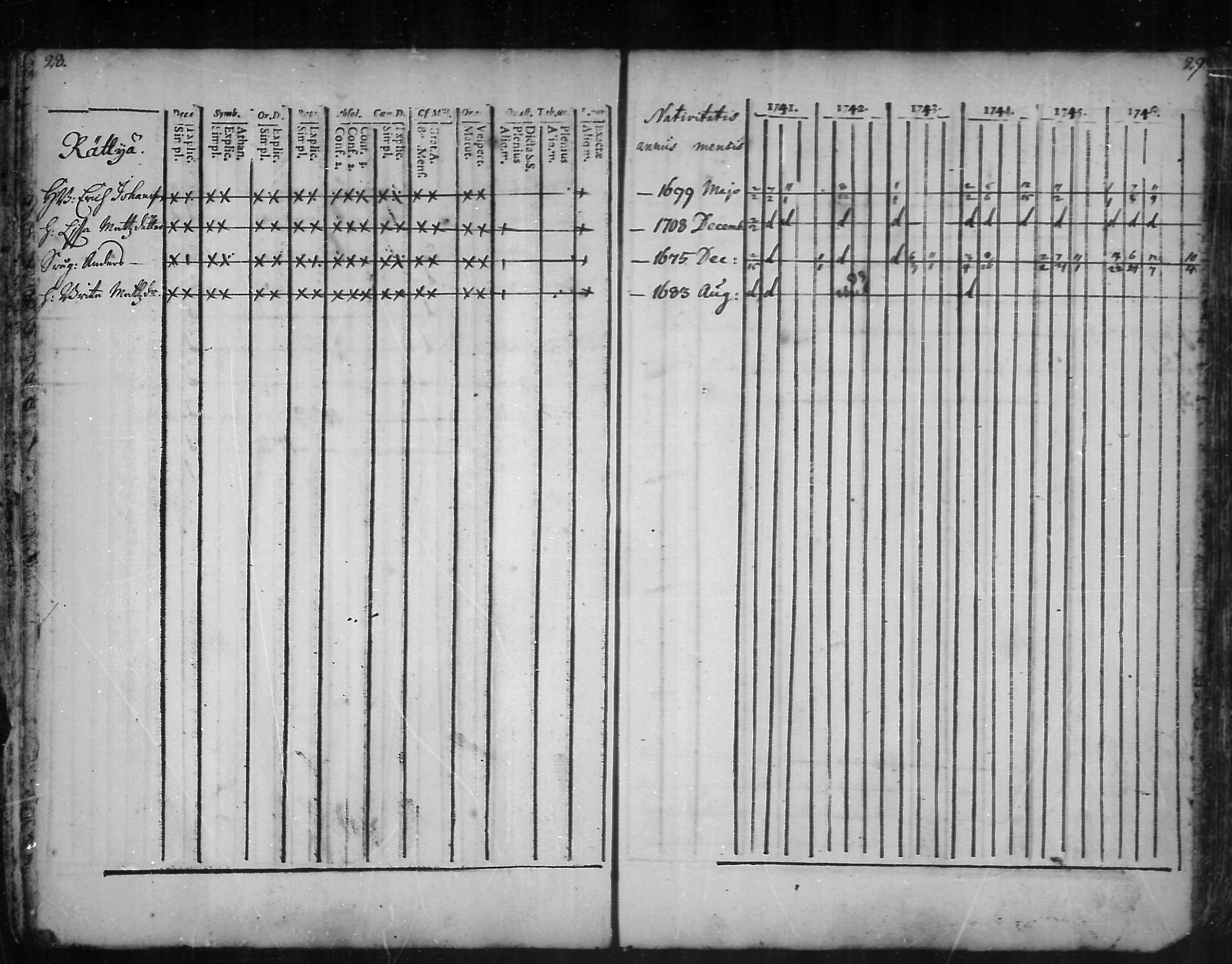 [ ../kirjat/Kirkonkirjat/kannus/rippikirja_1741-1752_mko3-6/kuvat/14.jpg ]
