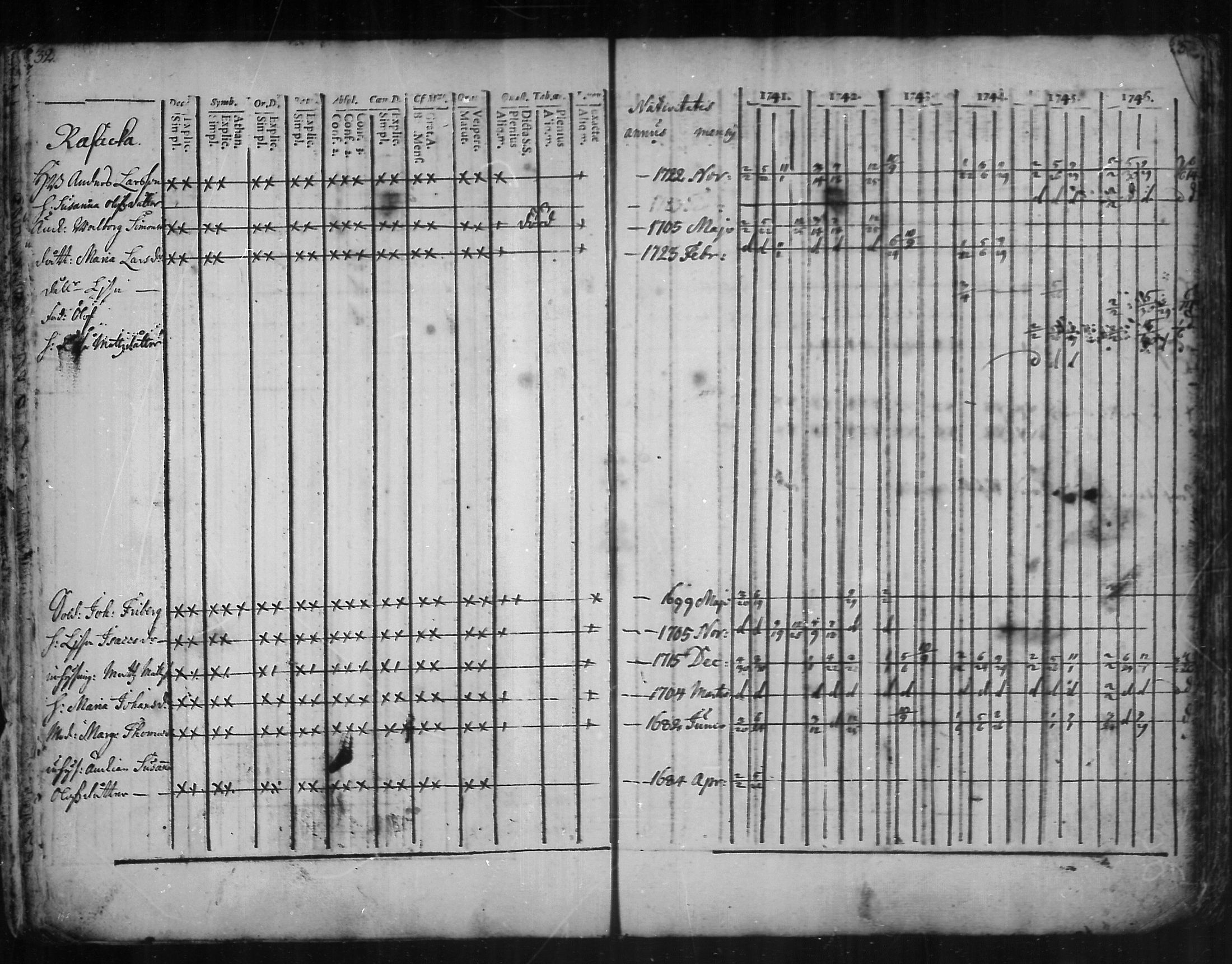 [ ../kirjat/Kirkonkirjat/kannus/rippikirja_1741-1752_mko3-6/kuvat/16.jpg ]