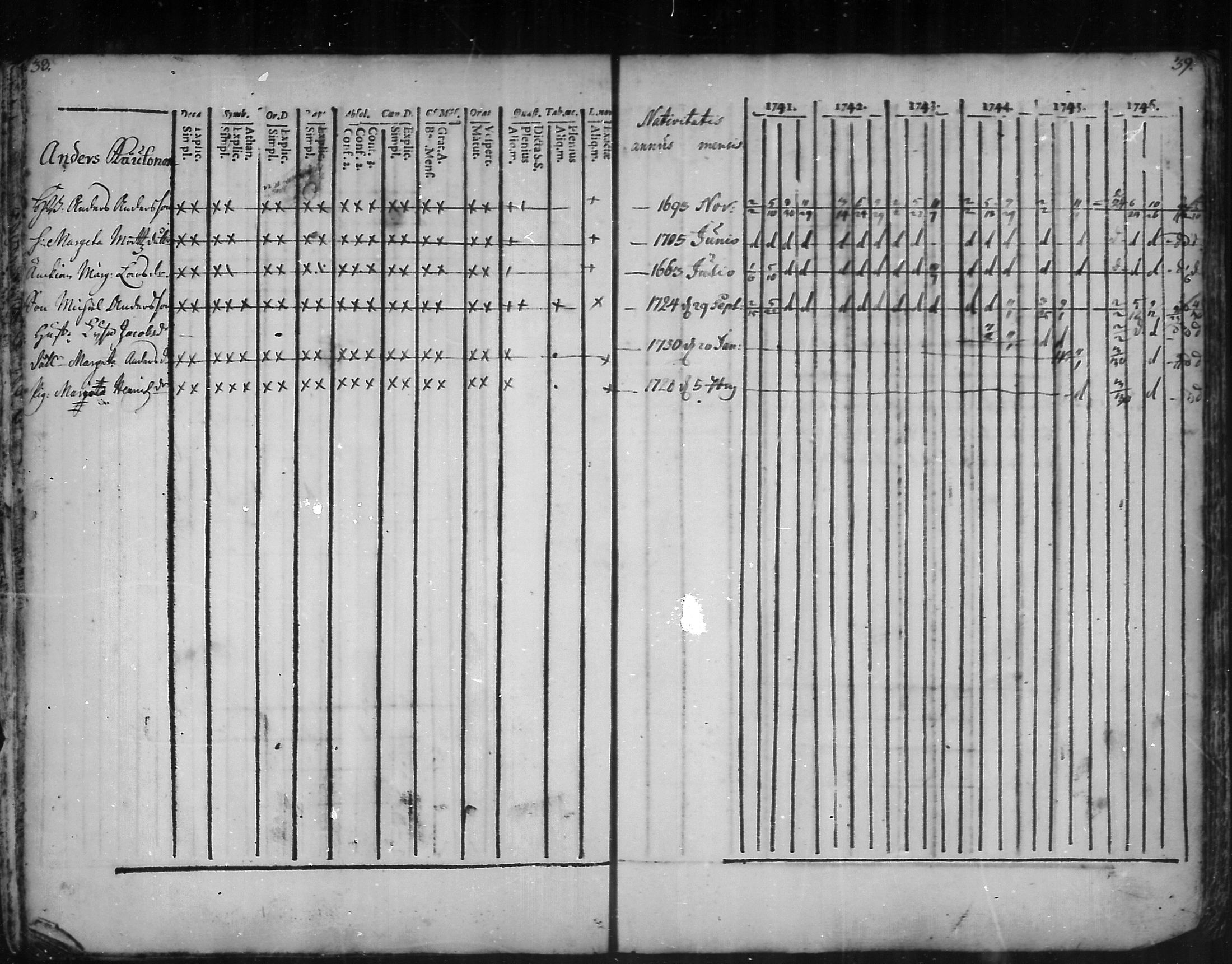 [ ../kirjat/Kirkonkirjat/kannus/rippikirja_1741-1752_mko3-6/kuvat/19.jpg ]