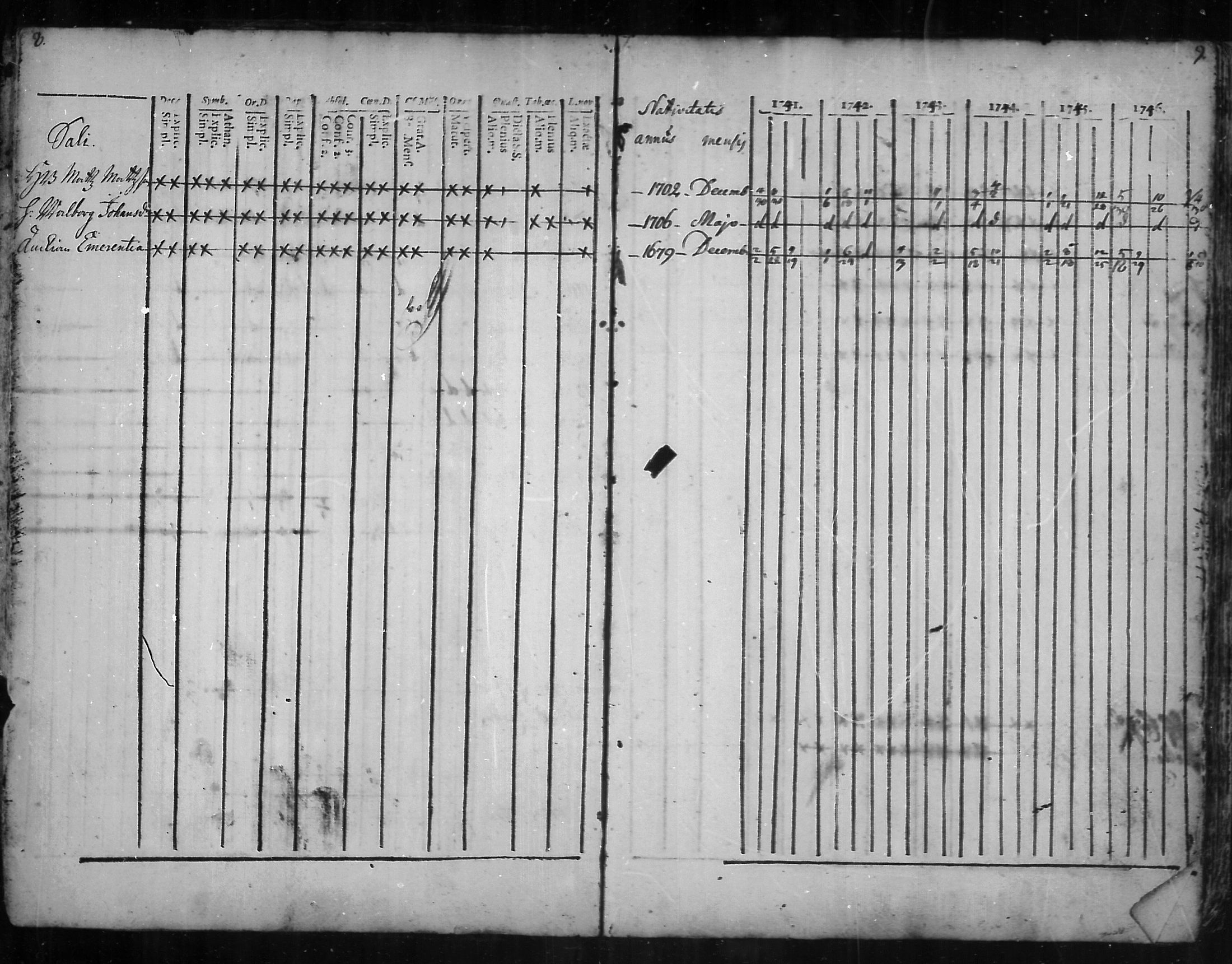 [ ../kirjat/Kirkonkirjat/kannus/rippikirja_1741-1752_mko3-6/kuvat/4.jpg ]