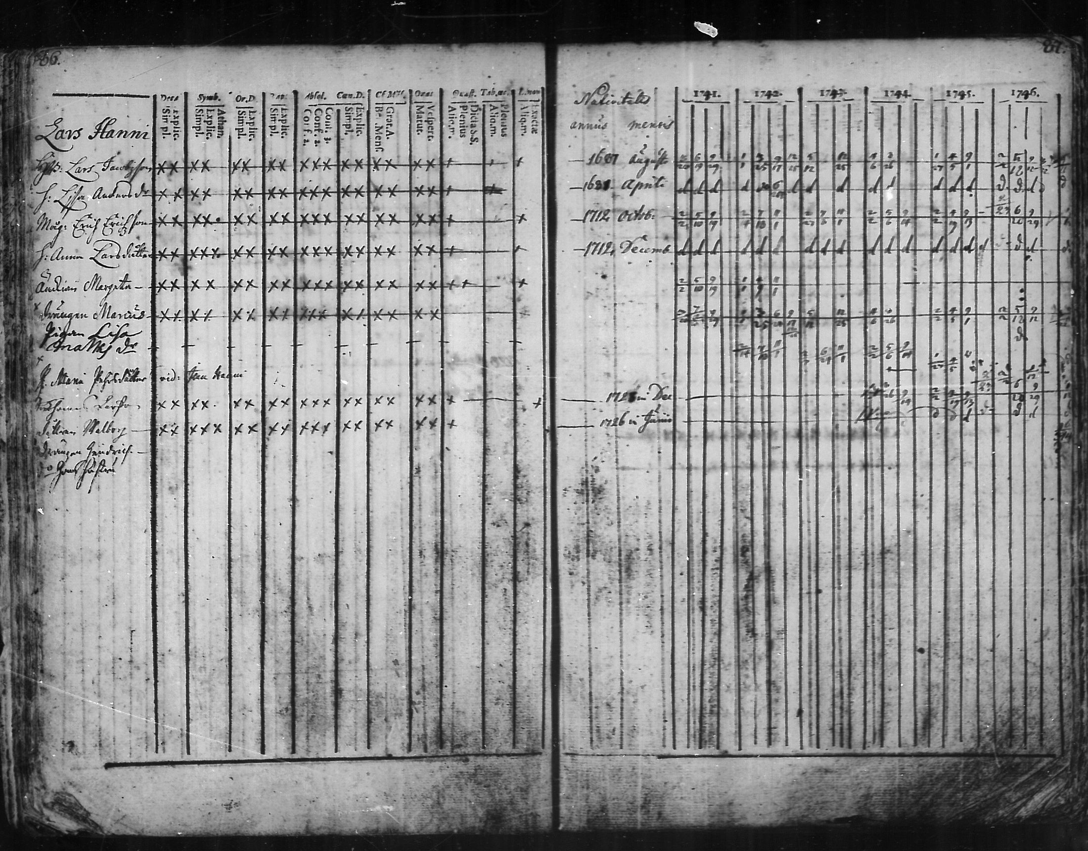 [ ../kirjat/Kirkonkirjat/kannus/rippikirja_1741-1752_mko3-6/kuvat/43.jpg ]