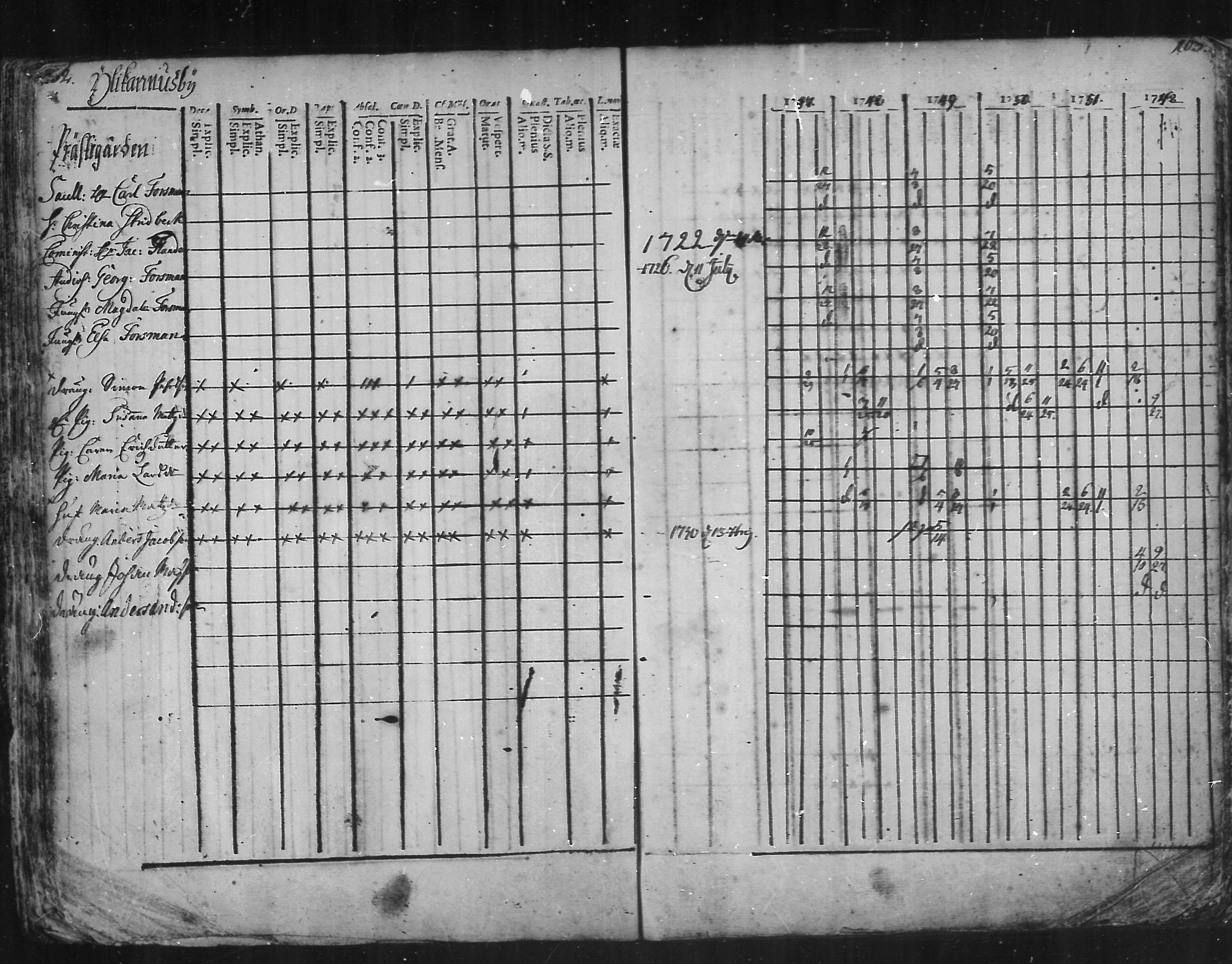[ ../kirjat/Kirkonkirjat/kannus/rippikirja_1741-1752_mko3-6/kuvat/51.jpg ]