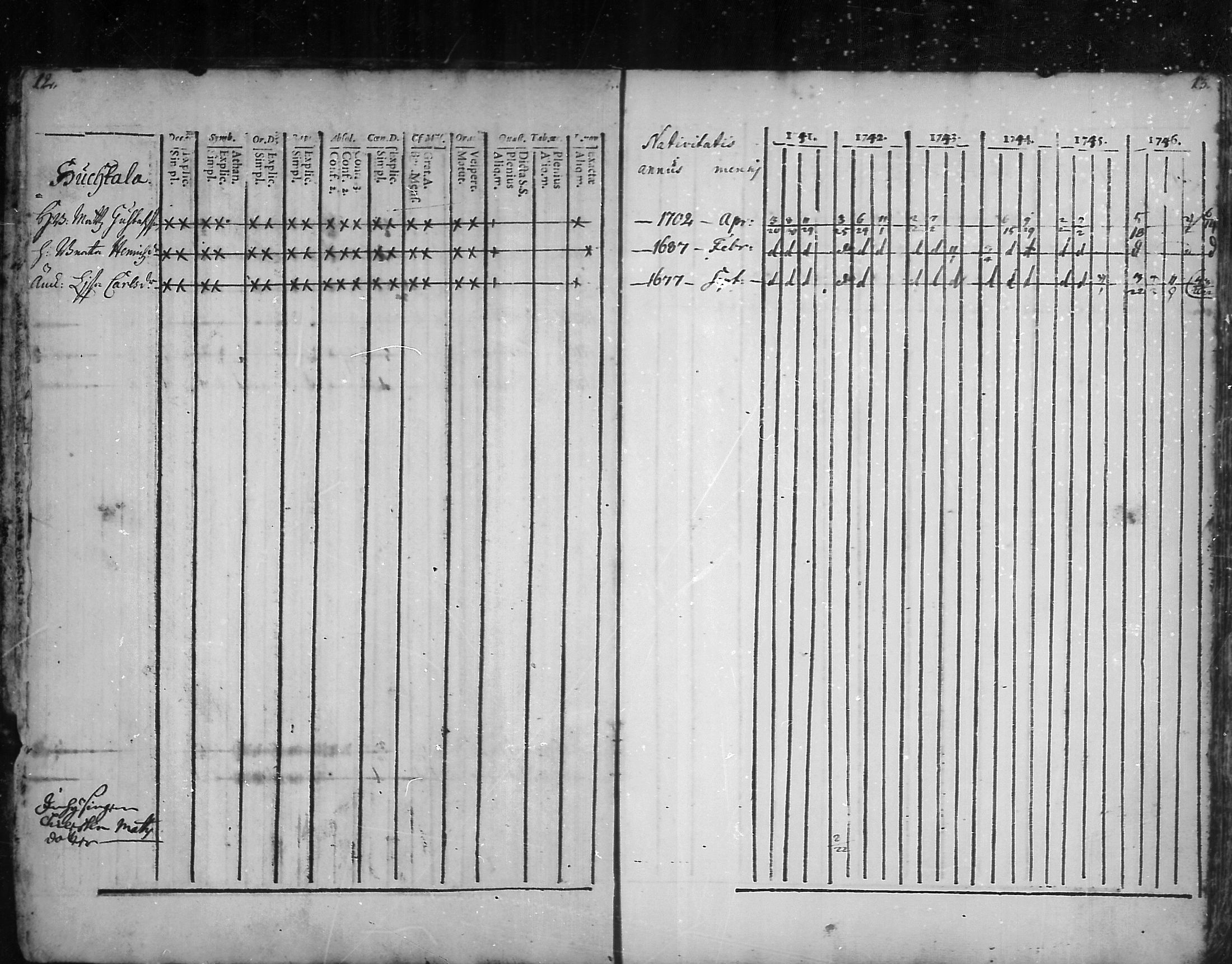 [ ../kirjat/Kirkonkirjat/kannus/rippikirja_1741-1752_mko3-6/kuvat/6.jpg ]