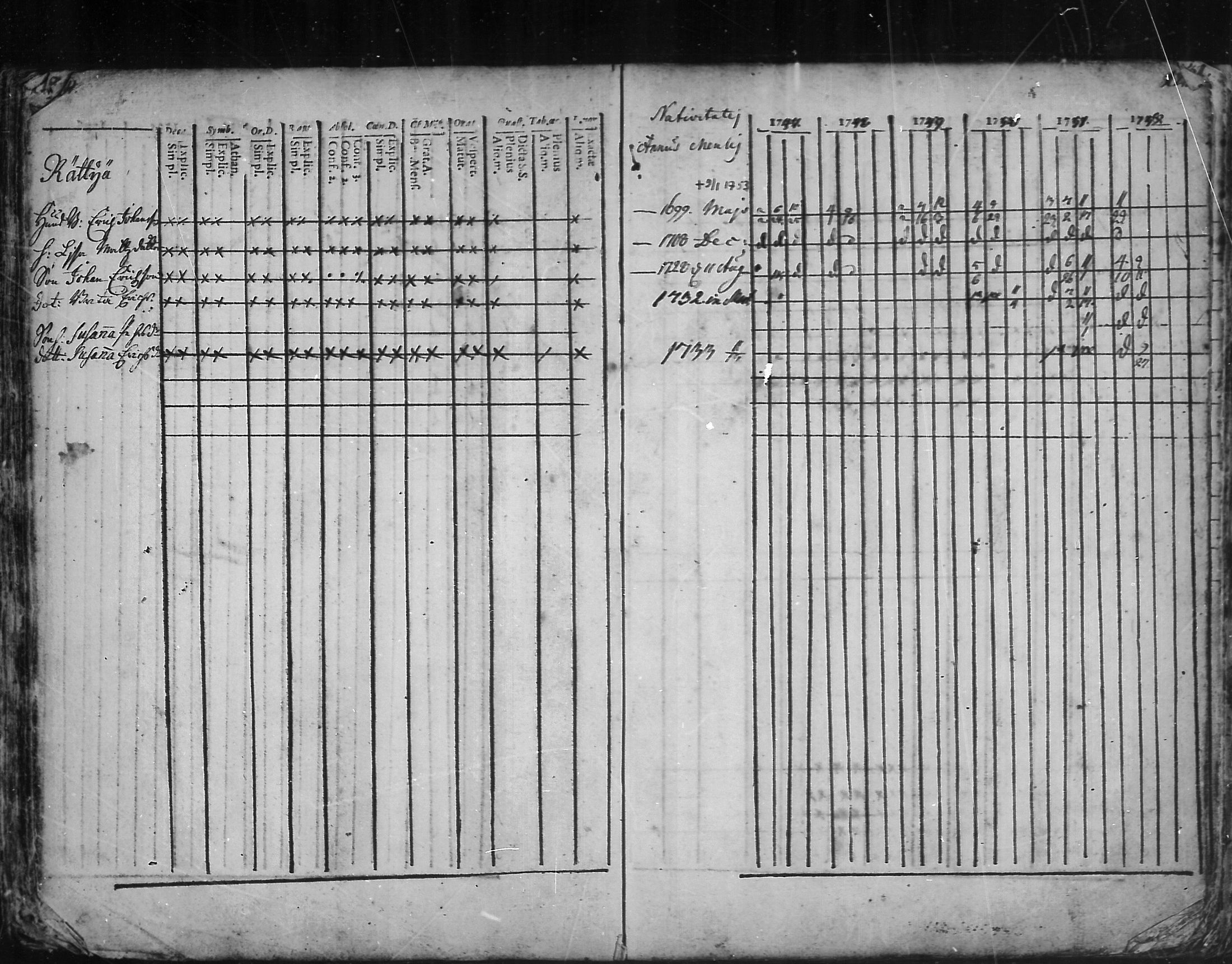 [ ../kirjat/Kirkonkirjat/kannus/rippikirja_1741-1752_mko3-6/kuvat/62.jpg ]