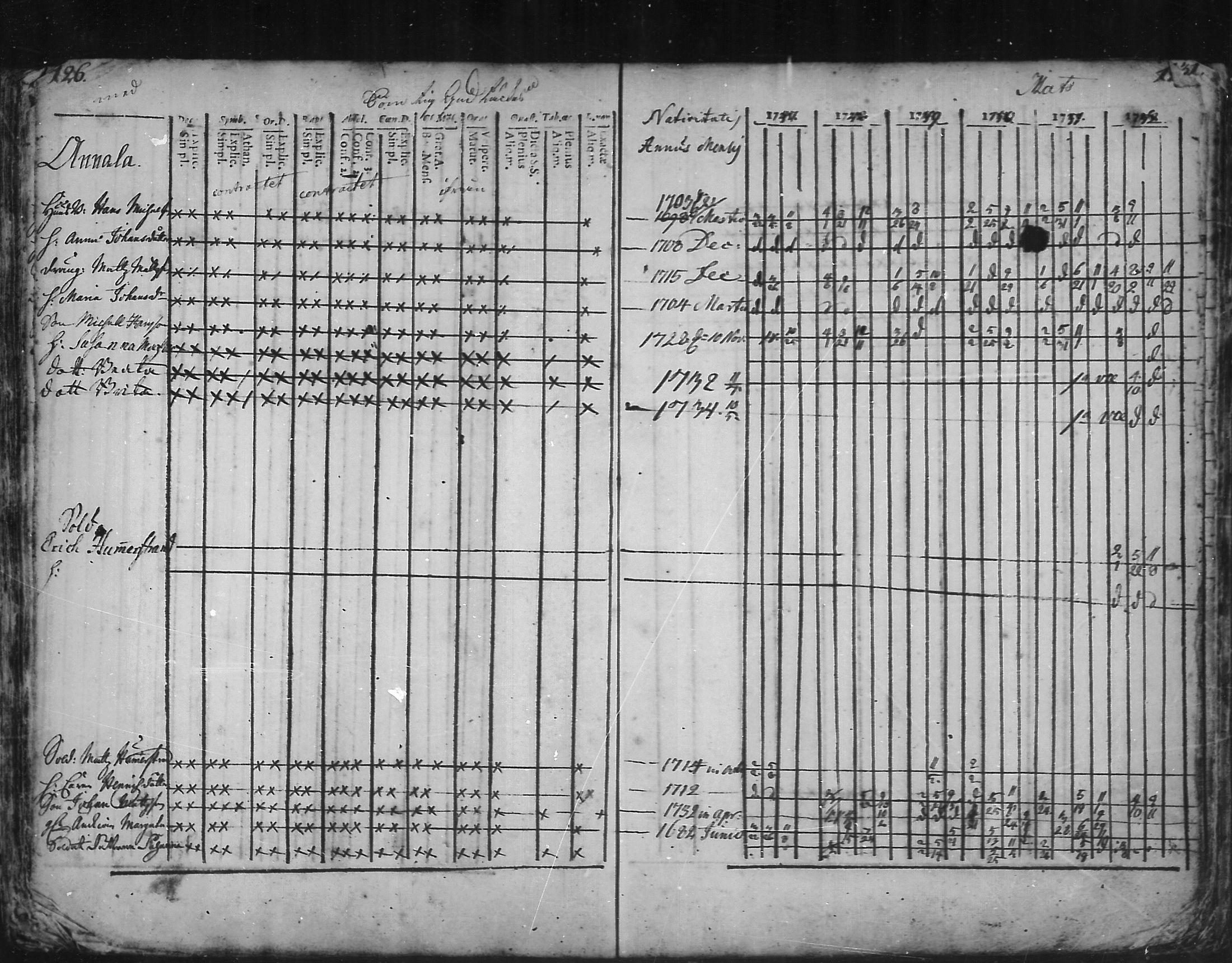 [ ../kirjat/Kirkonkirjat/kannus/rippikirja_1741-1752_mko3-6/kuvat/63.jpg ]