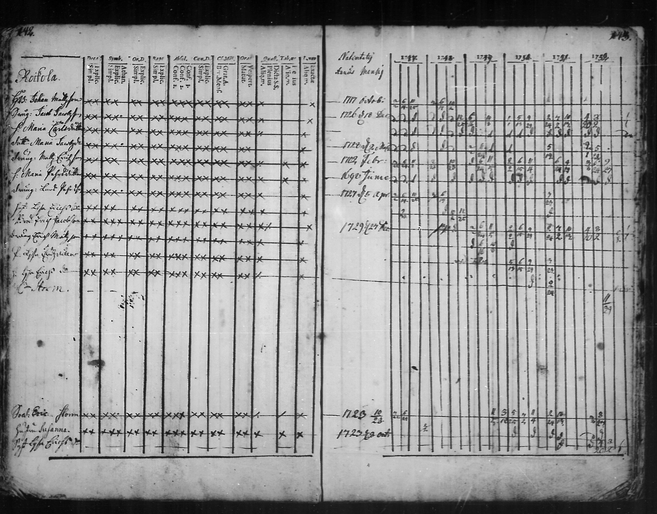 [ ../kirjat/Kirkonkirjat/kannus/rippikirja_1741-1752_mko3-6/kuvat/71.jpg ]
