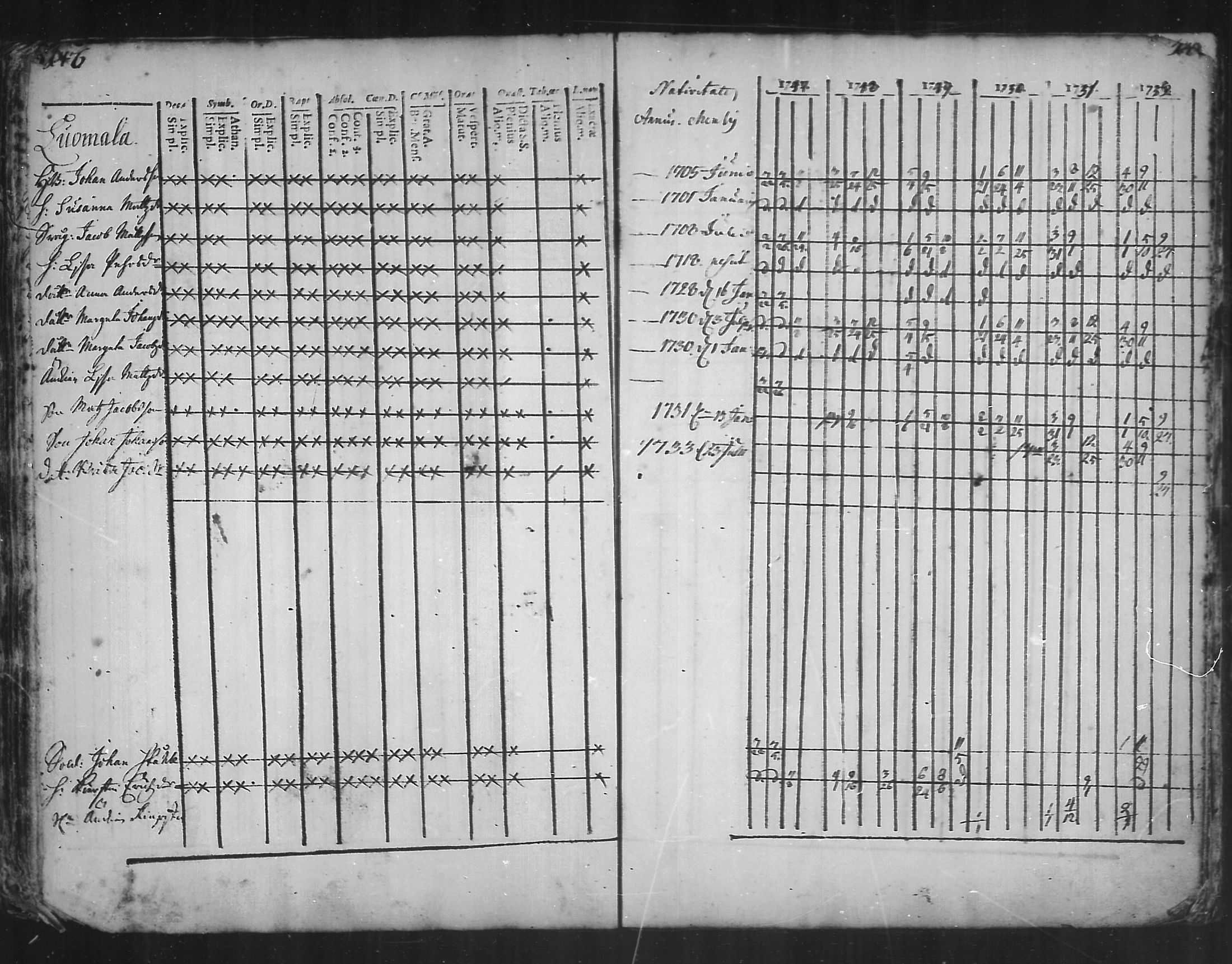 [ ../kirjat/Kirkonkirjat/kannus/rippikirja_1741-1752_mko3-6/kuvat/73.jpg ]
