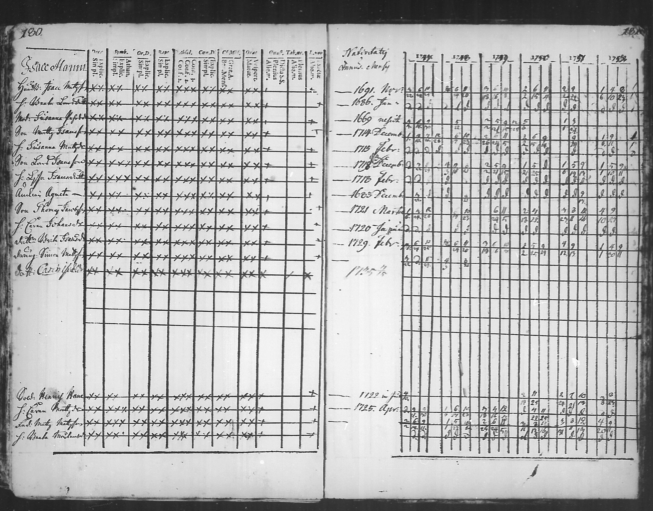 [ ../kirjat/Kirkonkirjat/kannus/rippikirja_1741-1752_mko3-6/kuvat/89.jpg ]