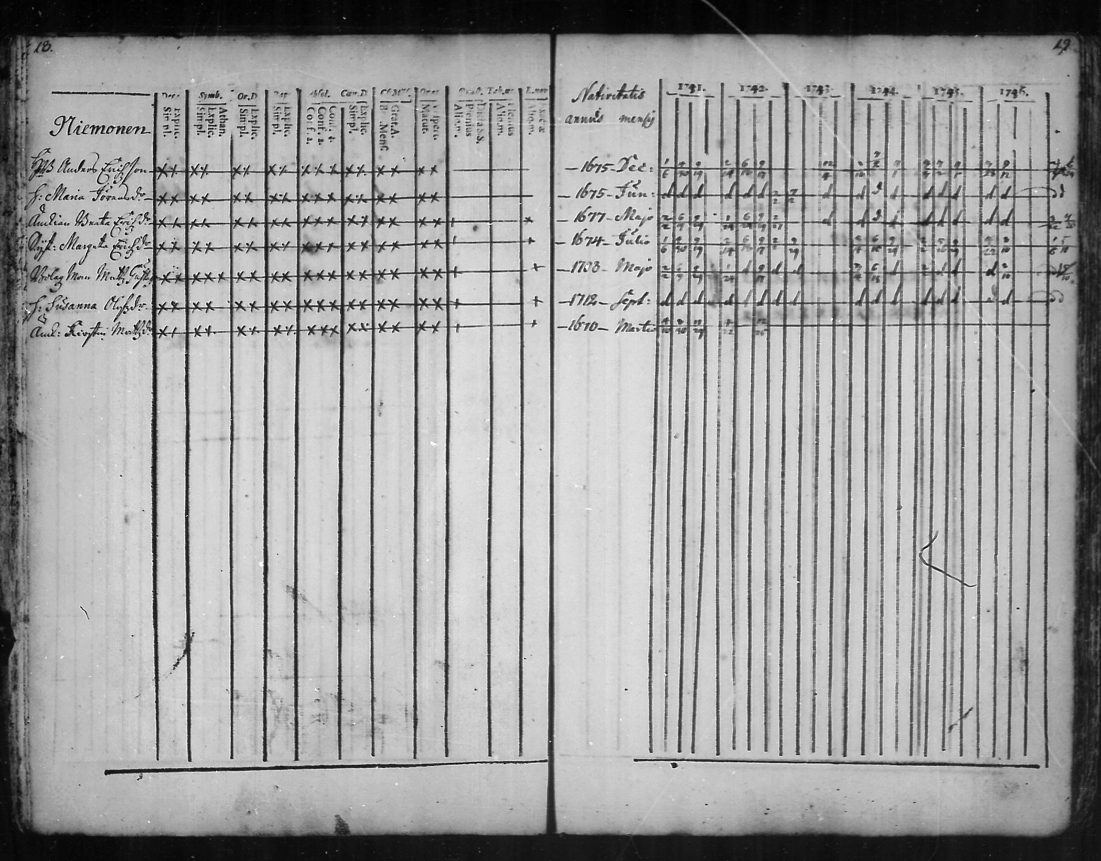 [ ../kirjat/Kirkonkirjat/kannus/rippikirja_1741-1752_mko3-6/kuvat/9.jpg ]