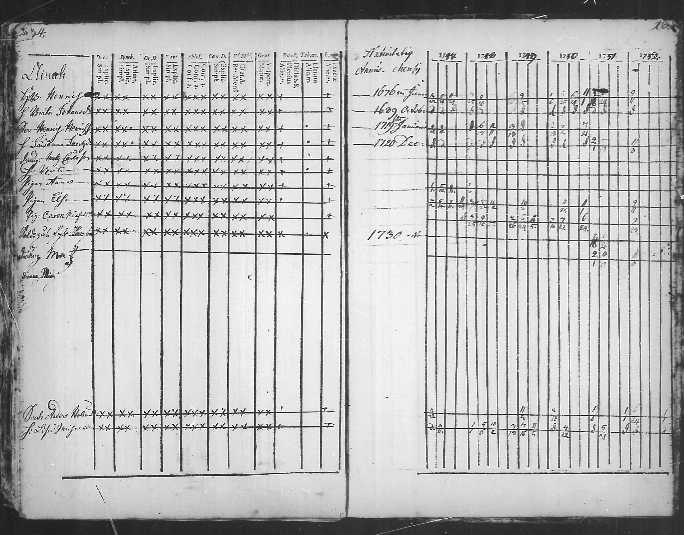 [ ../kirjat/Kirkonkirjat/kannus/rippikirja_1741-1752_mko3-6/kuvat/91.jpg ]