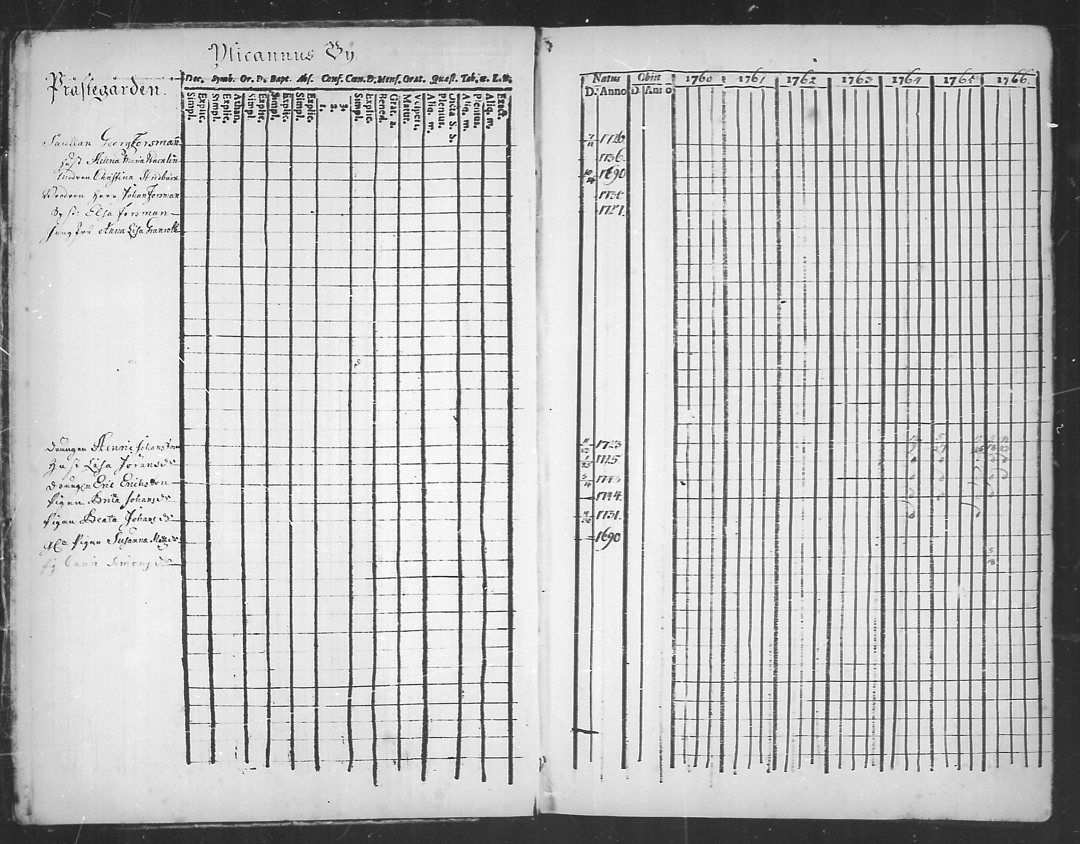 [ ../kirjat/Kirkonkirjat/kannus/rippikirja_1760-1773_mko11-16/kuvat/1.jpg ]