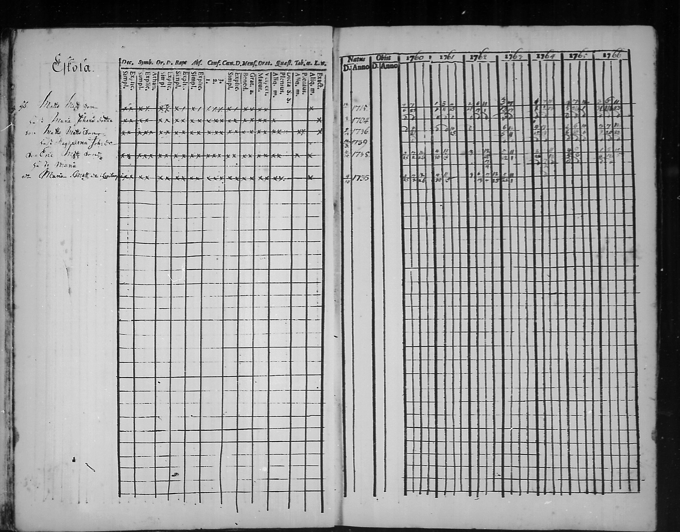 [ ../kirjat/Kirkonkirjat/kannus/rippikirja_1760-1773_mko11-16/kuvat/10.jpg ]