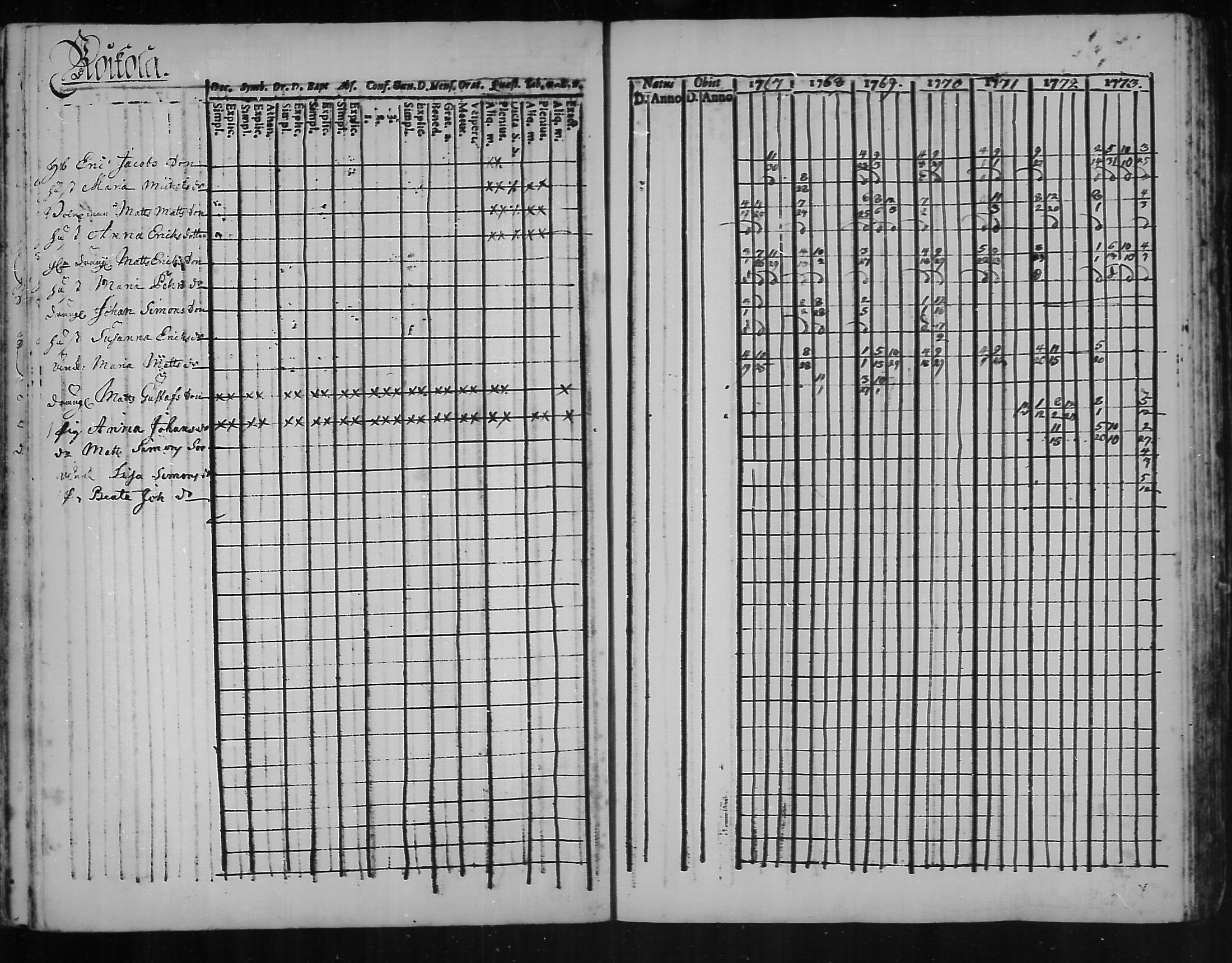 [ ../kirjat/Kirkonkirjat/kannus/rippikirja_1760-1773_mko11-16/kuvat/100.jpg ]