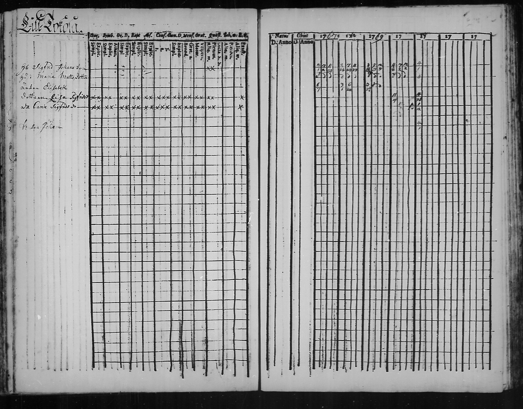 [ ../kirjat/Kirkonkirjat/kannus/rippikirja_1760-1773_mko11-16/kuvat/101.jpg ]