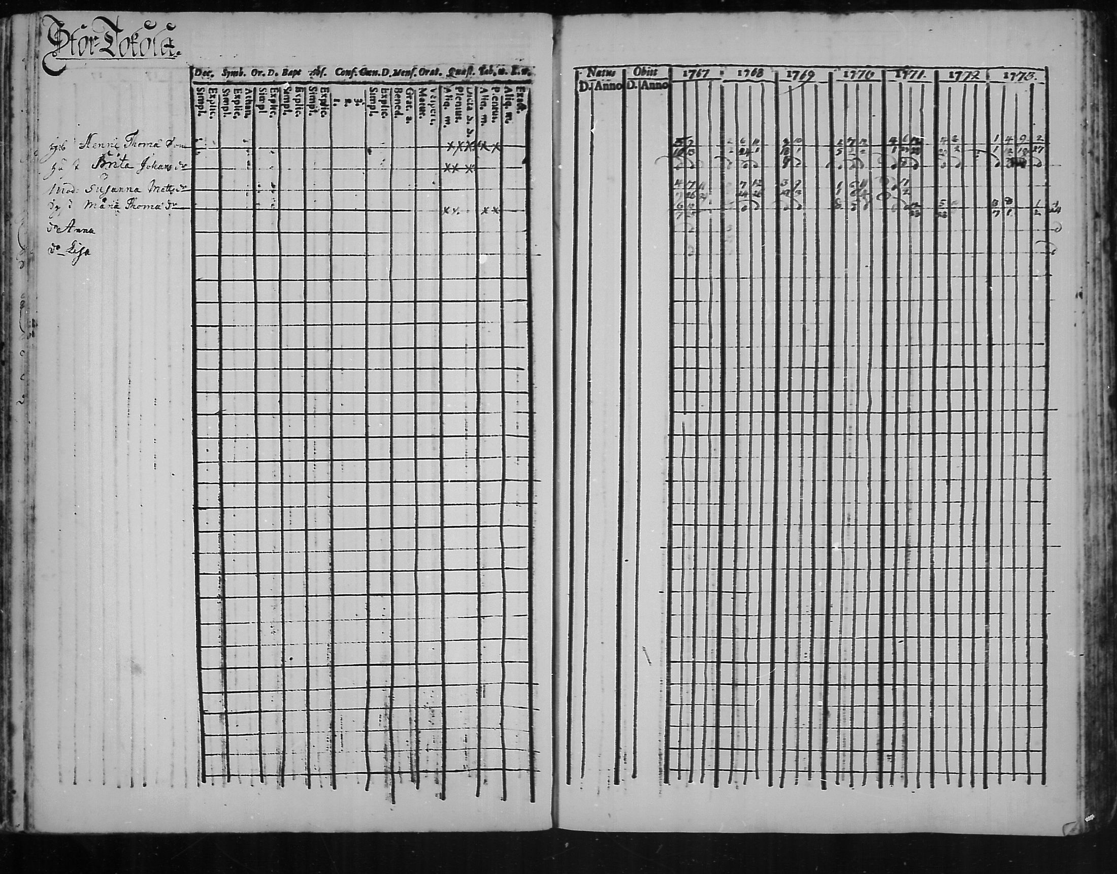 [ ../kirjat/Kirkonkirjat/kannus/rippikirja_1760-1773_mko11-16/kuvat/102.jpg ]