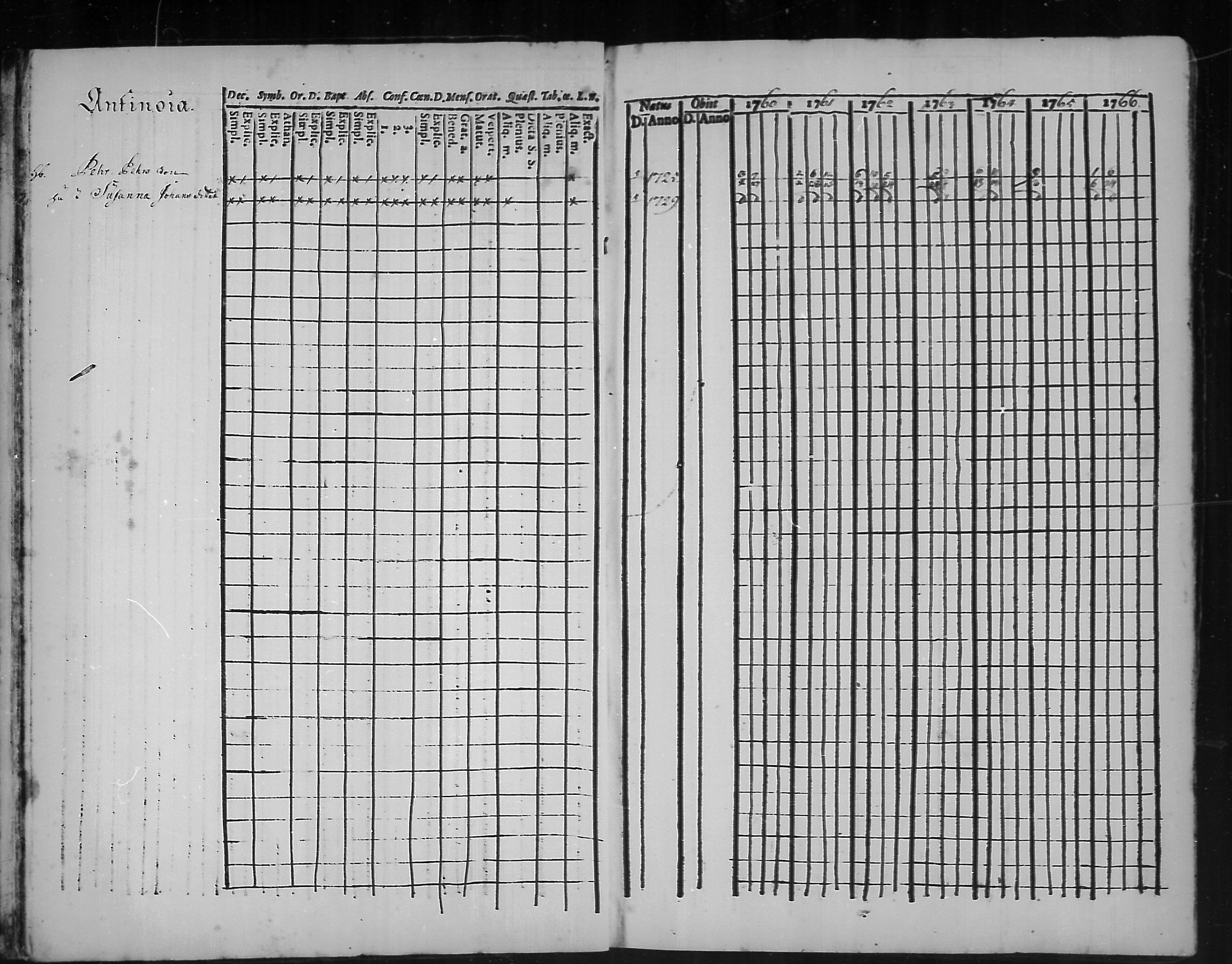 [ ../kirjat/Kirkonkirjat/kannus/rippikirja_1760-1773_mko11-16/kuvat/11.jpg ]