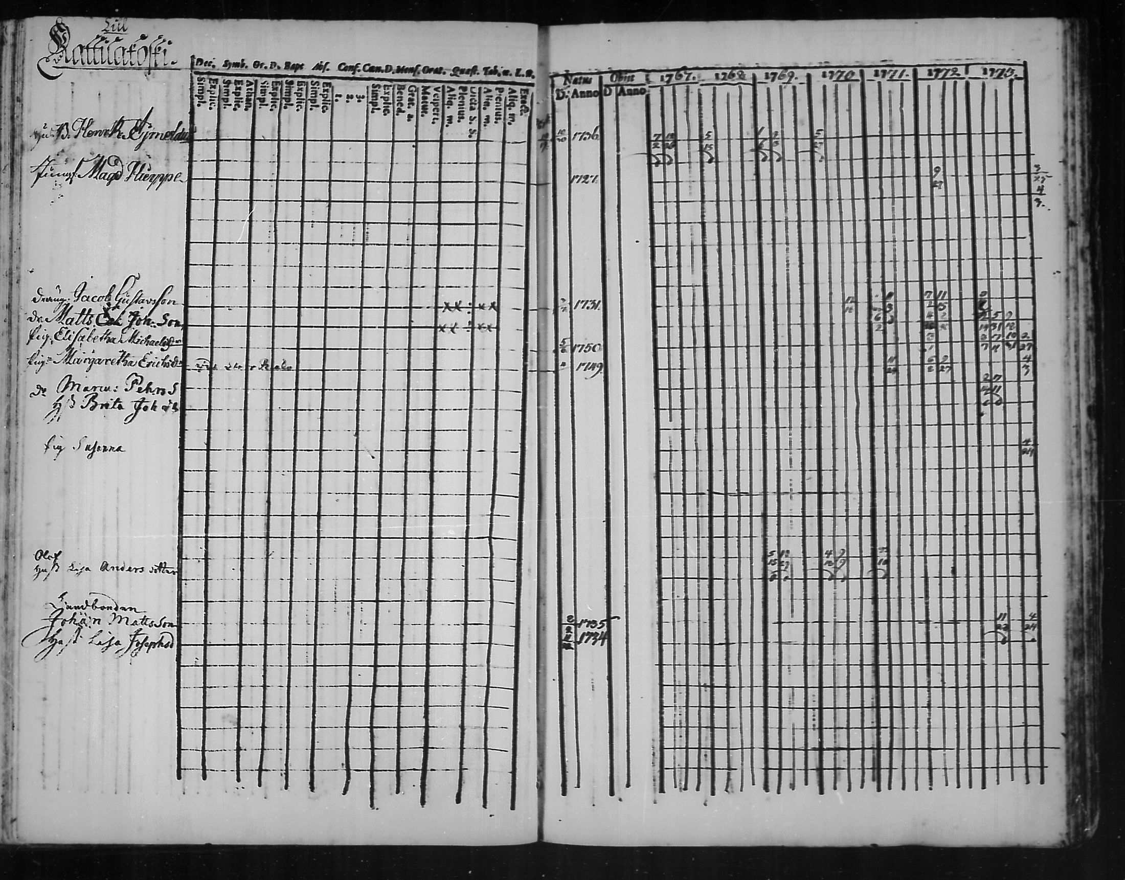 [ ../kirjat/Kirkonkirjat/kannus/rippikirja_1760-1773_mko11-16/kuvat/117.jpg ]
