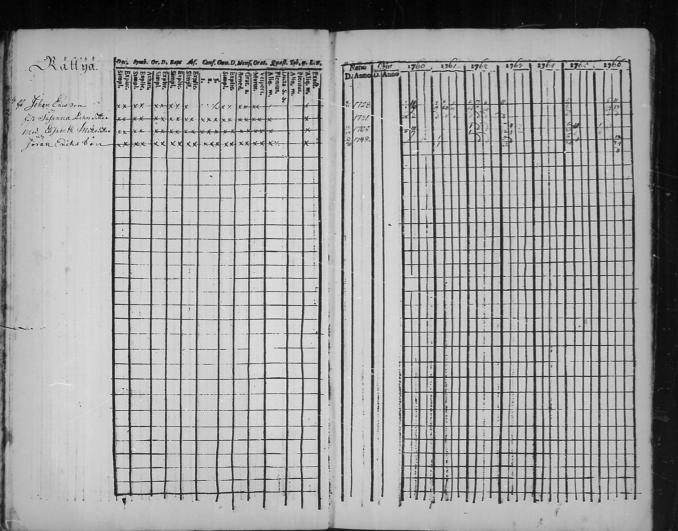 [ ../kirjat/Kirkonkirjat/kannus/rippikirja_1760-1773_mko11-16/kuvat/12.jpg ]