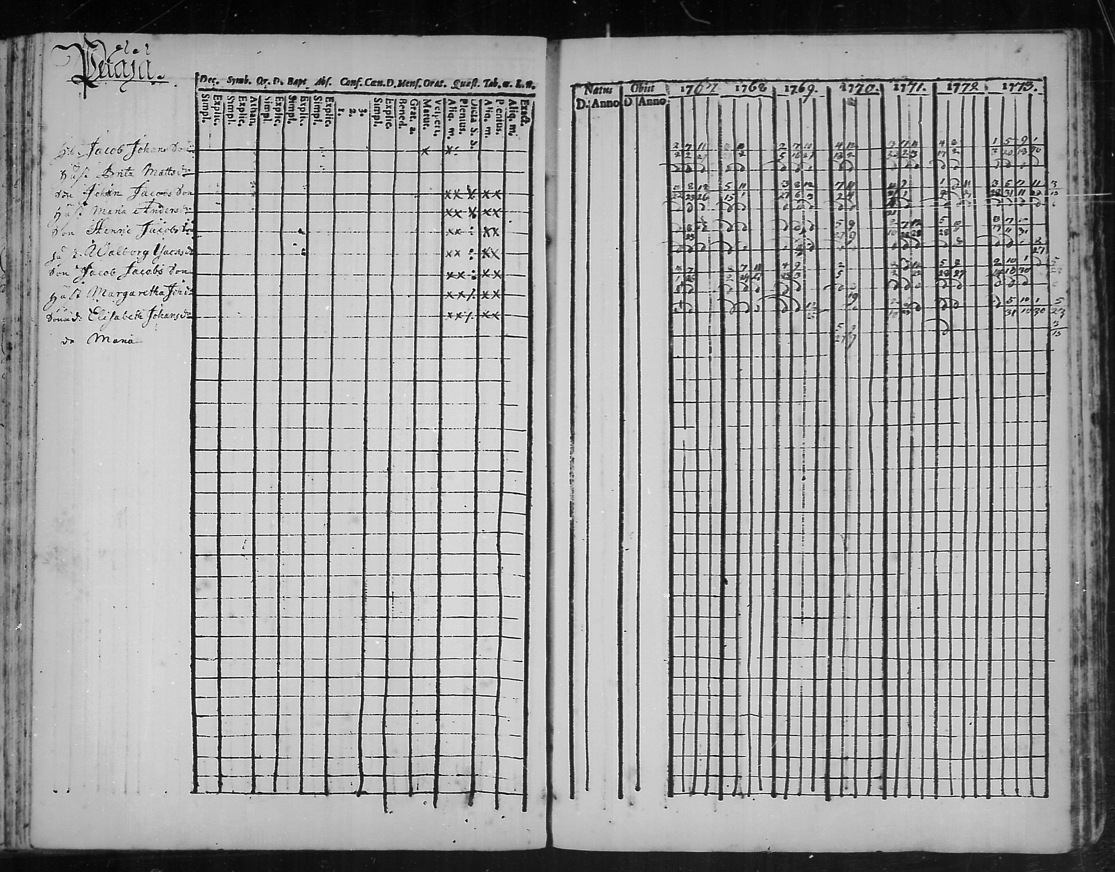 [ ../kirjat/Kirkonkirjat/kannus/rippikirja_1760-1773_mko11-16/kuvat/121.jpg ]