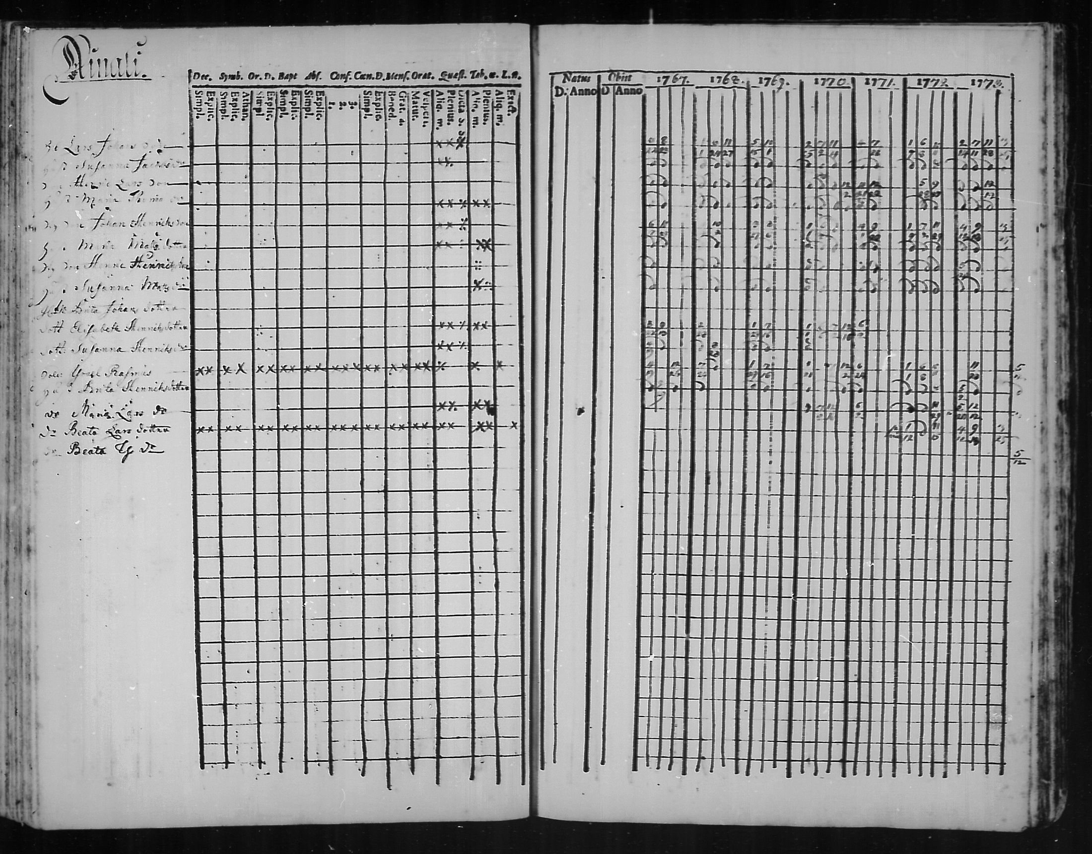 [ ../kirjat/Kirkonkirjat/kannus/rippikirja_1760-1773_mko11-16/kuvat/129.jpg ]